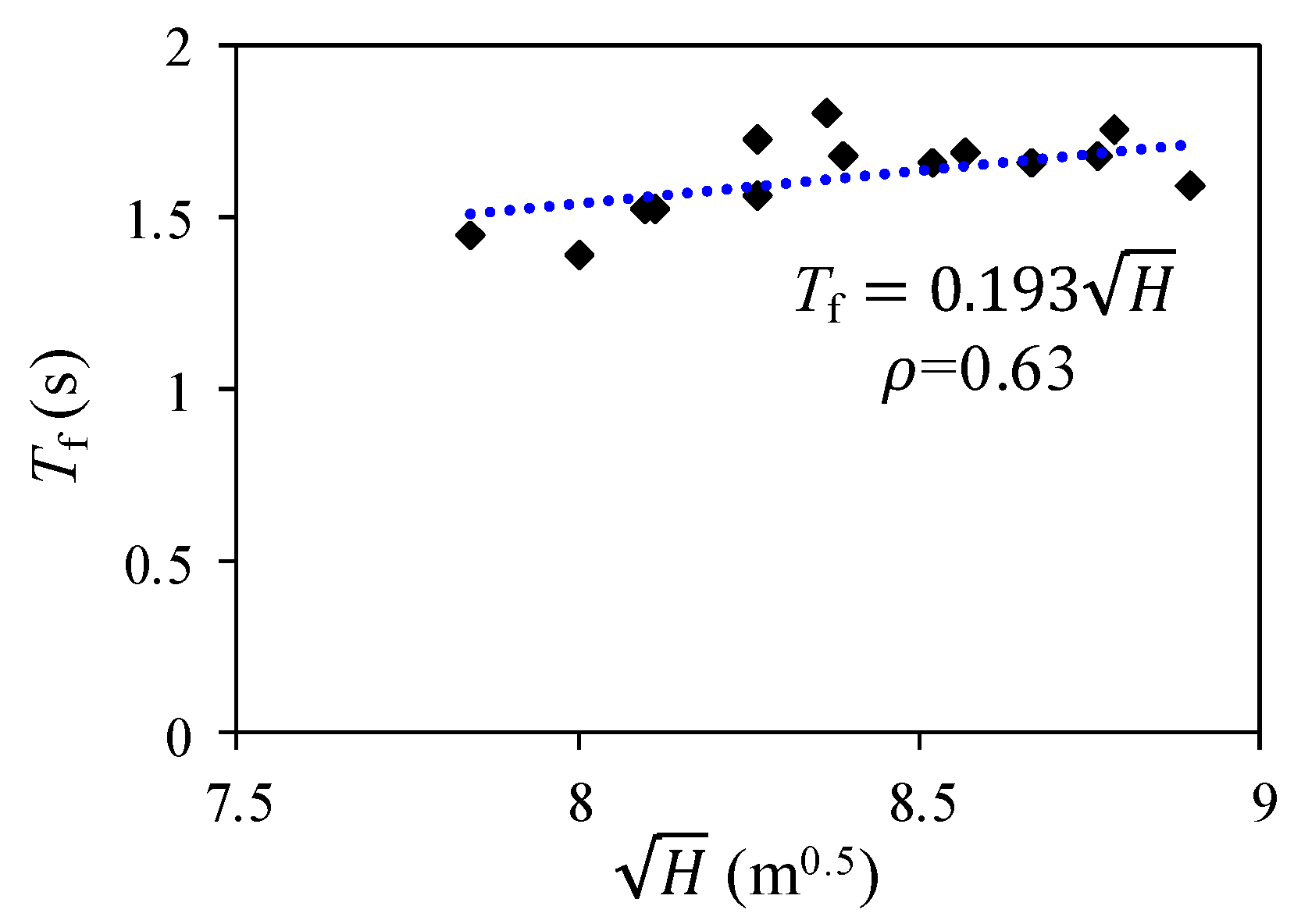 Applsci 07 01191 g009