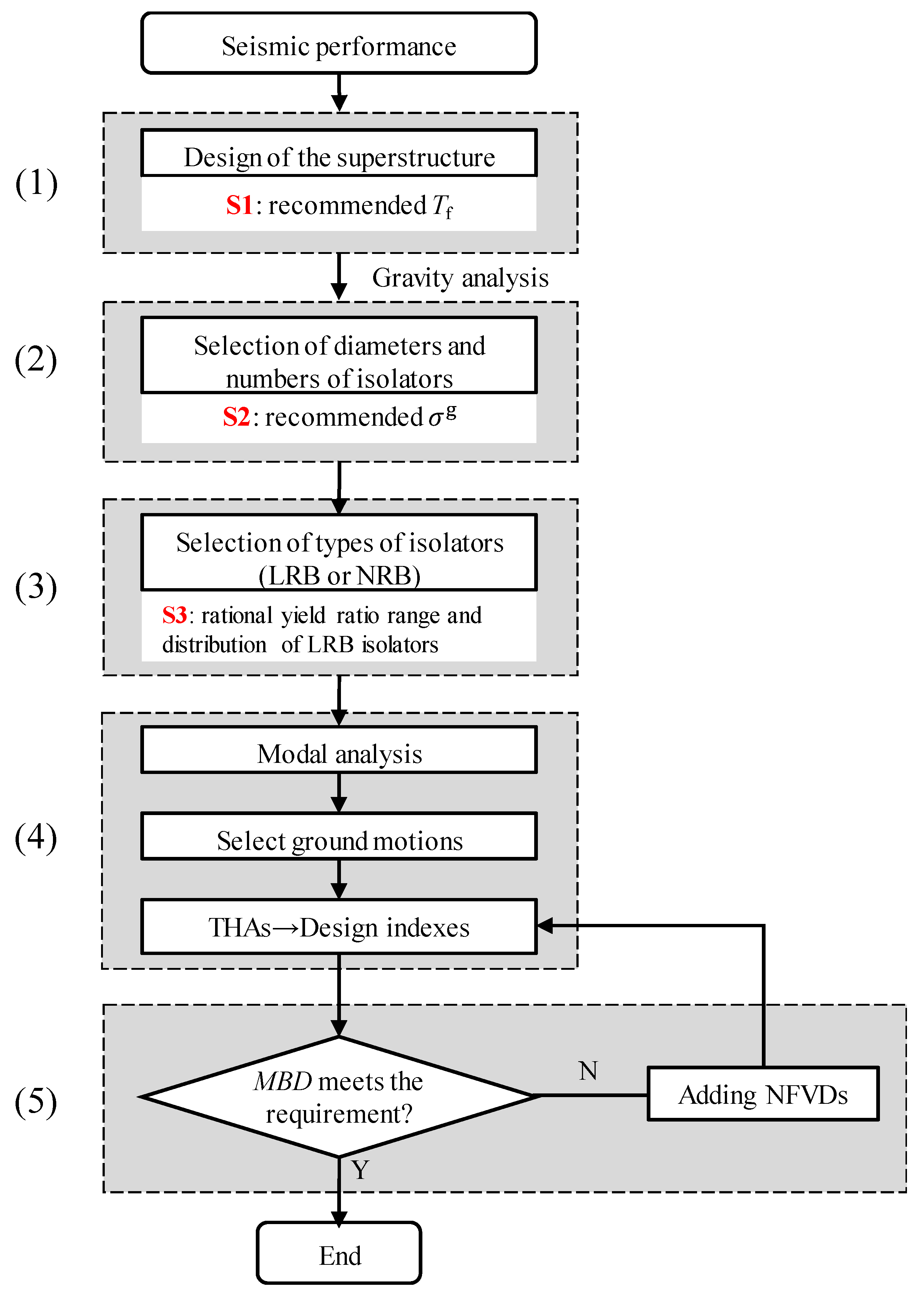 Applsci 07 01191 g010