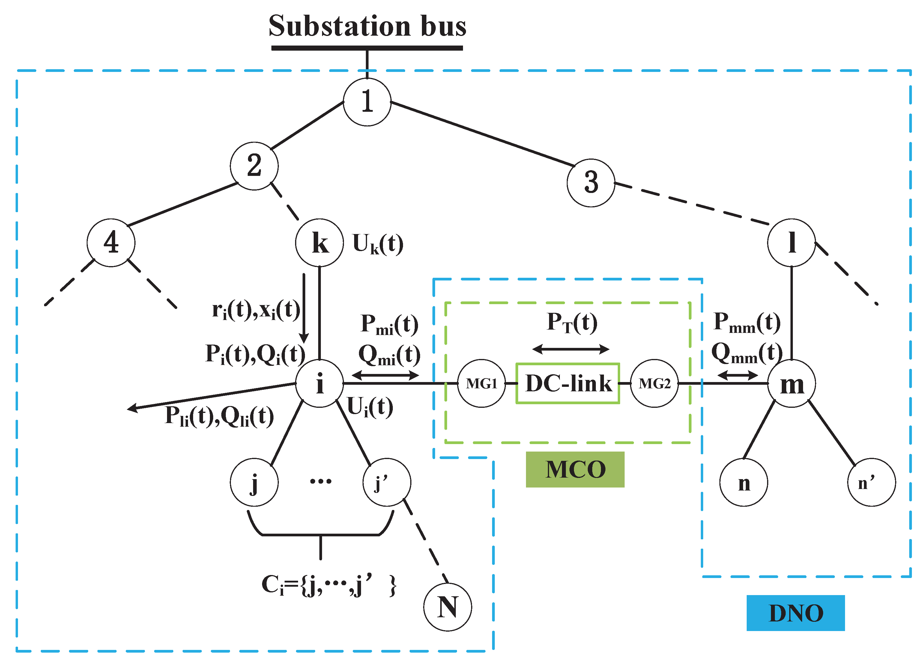 Applsci 07 01194 g002