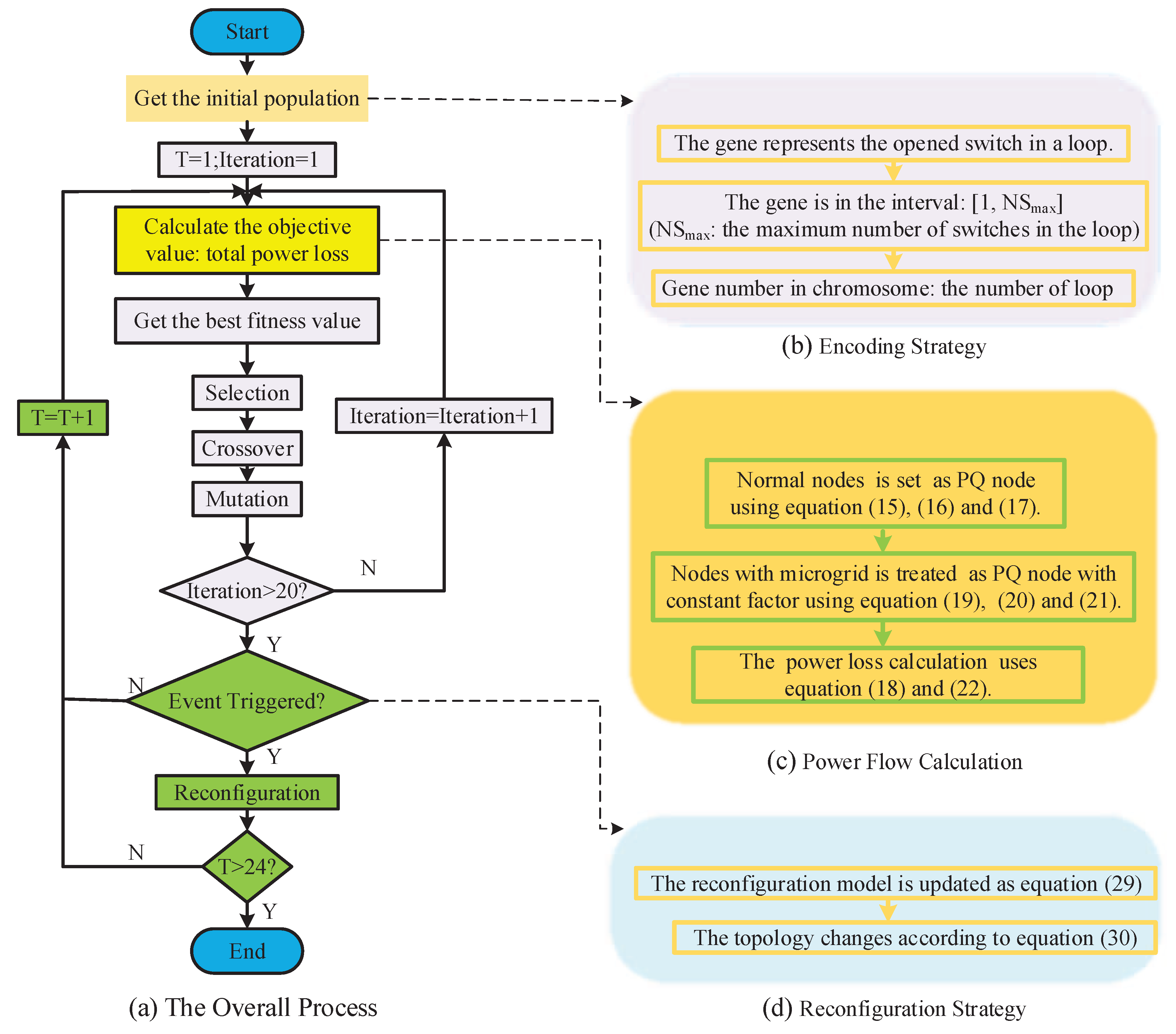 Applsci 07 01194 g003