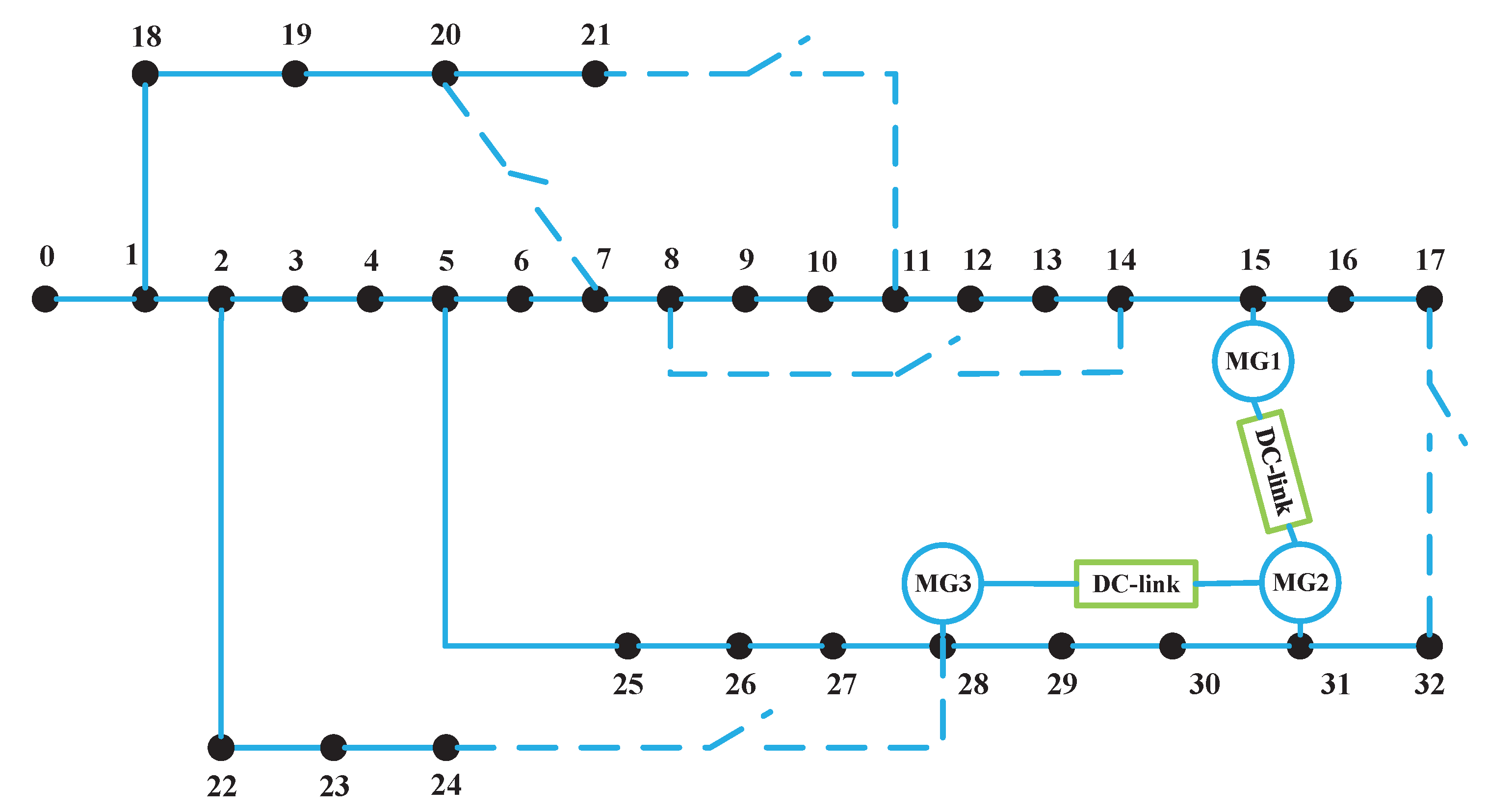 Applsci 07 01194 g005