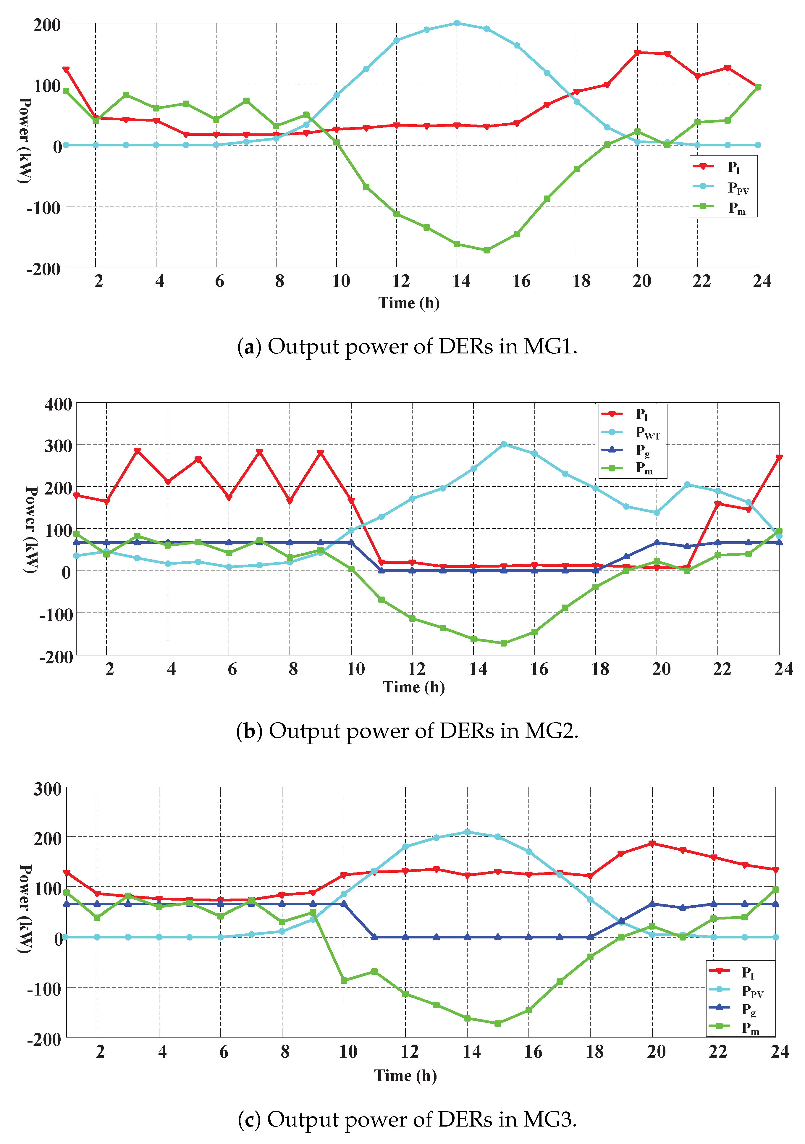 Applsci 07 01194 g006