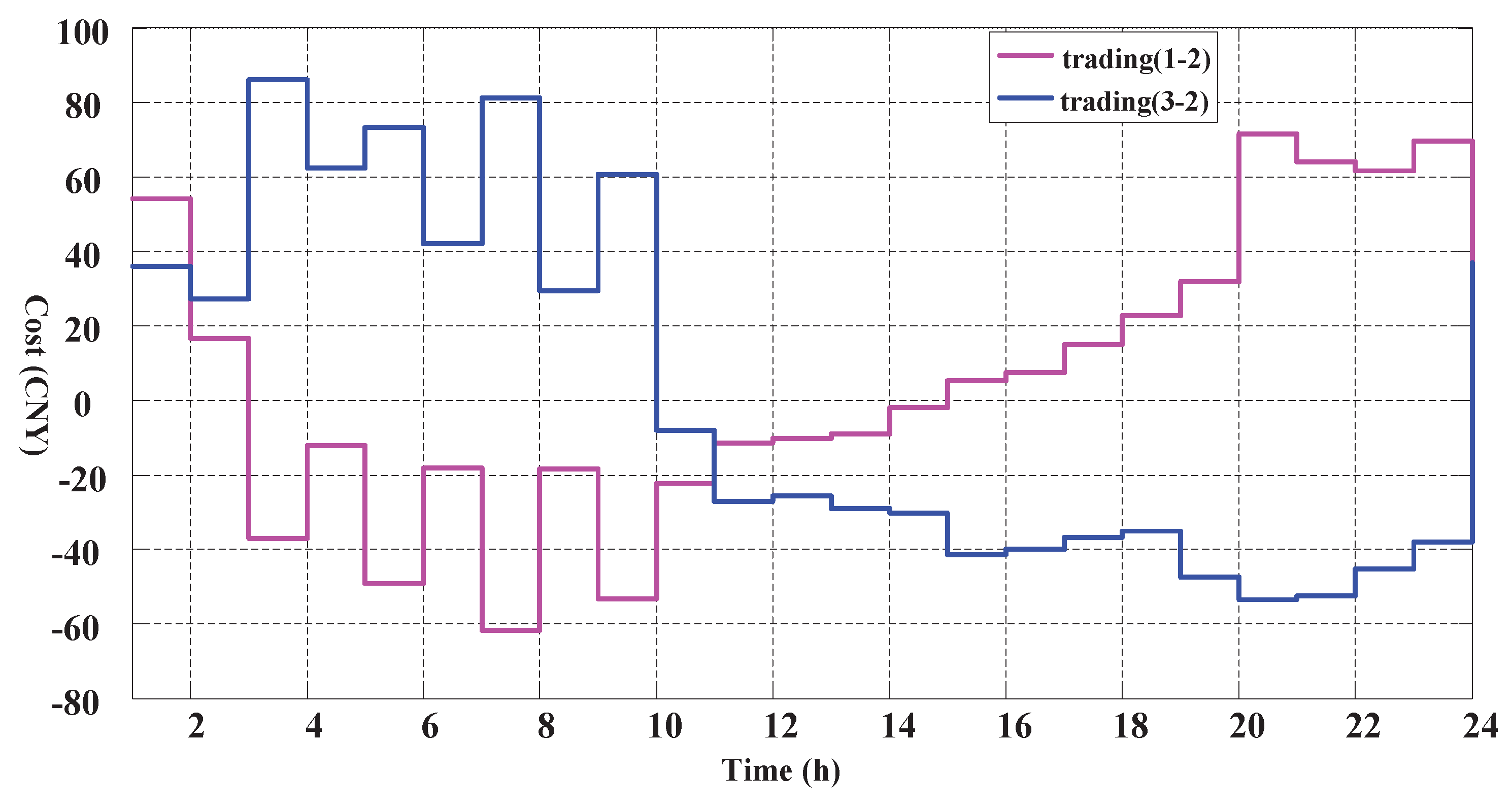 Applsci 07 01194 g008