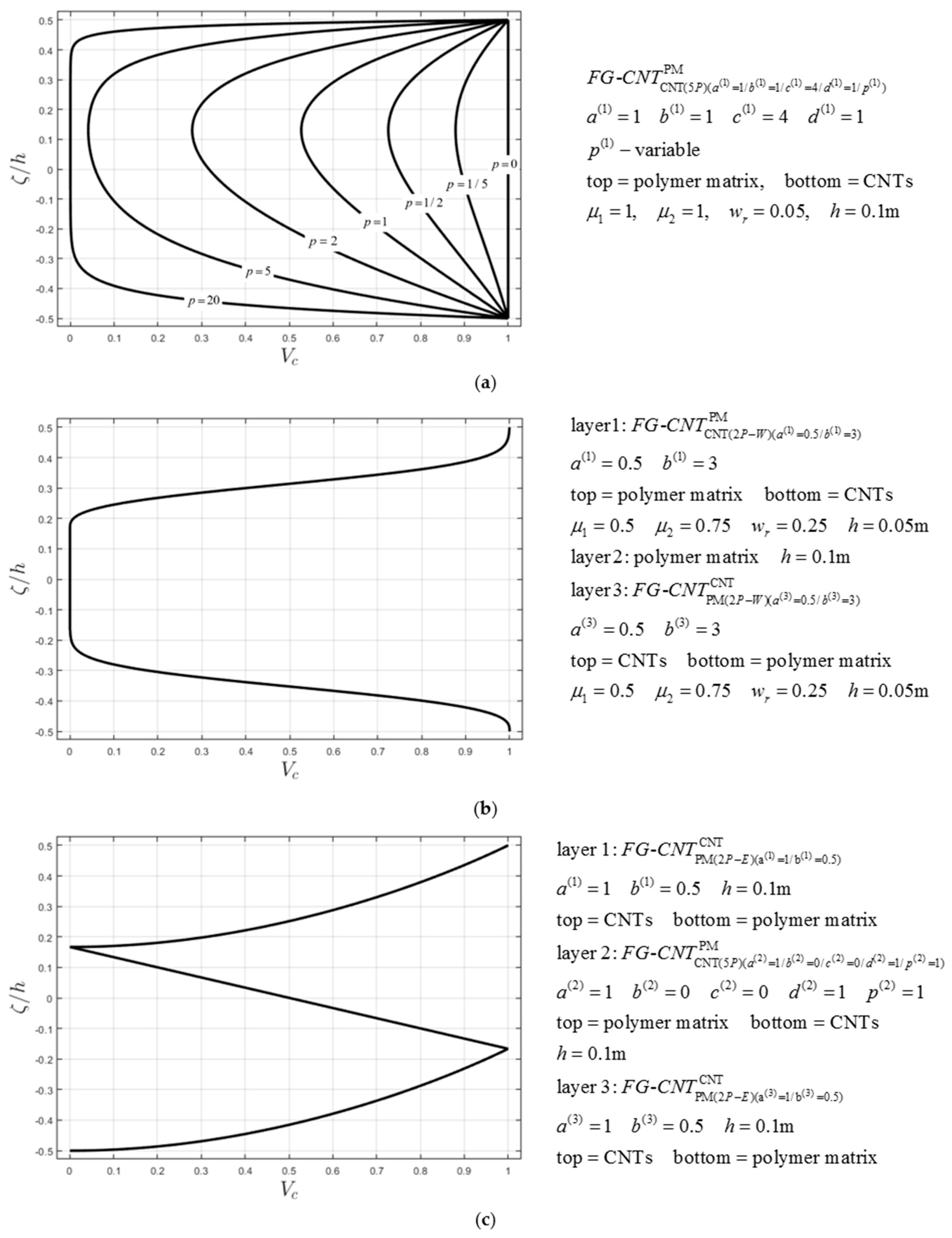 Applsci 07 01228 g005