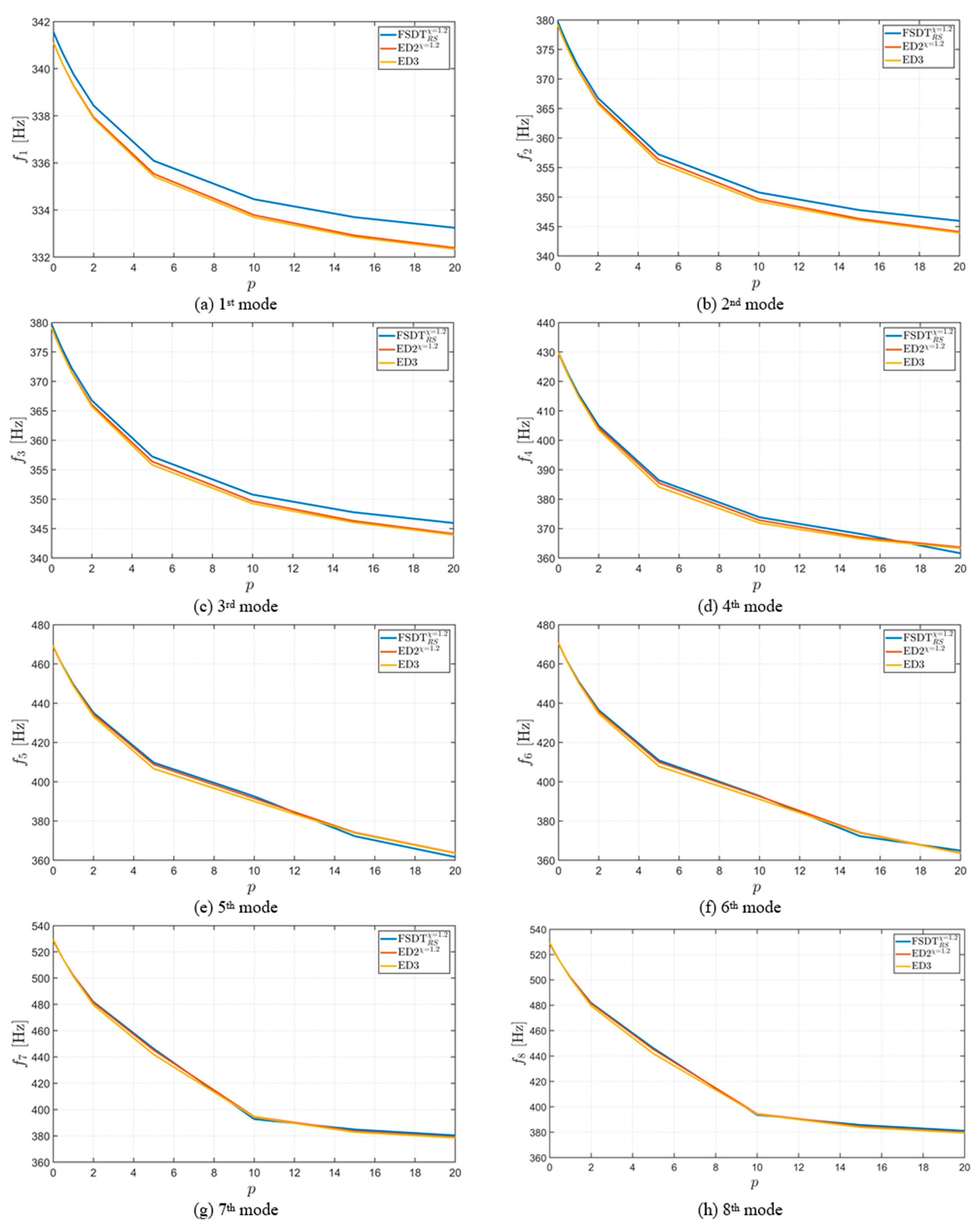 Applsci 07 01228 g006