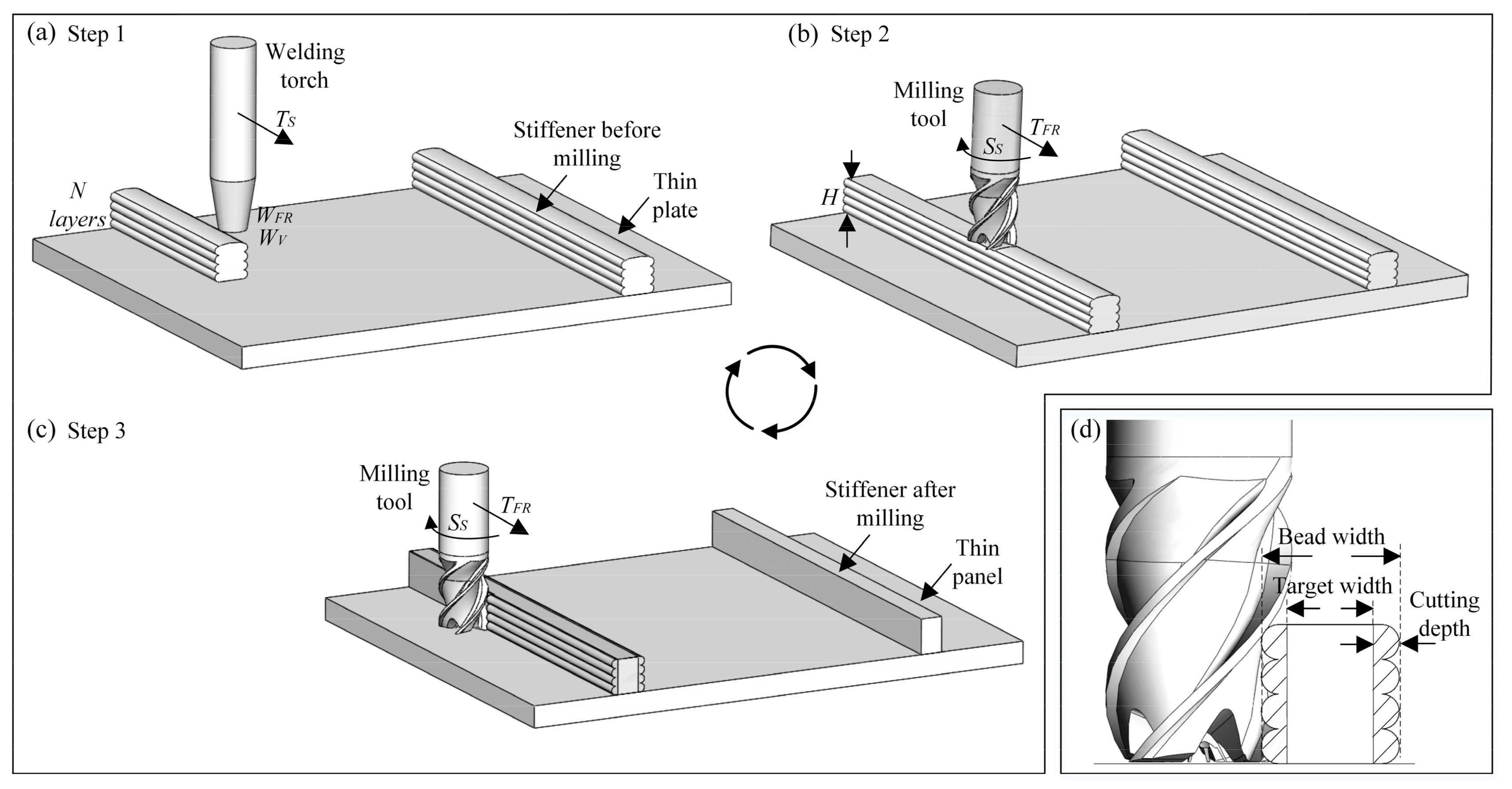 Applsci 07 01233 g003