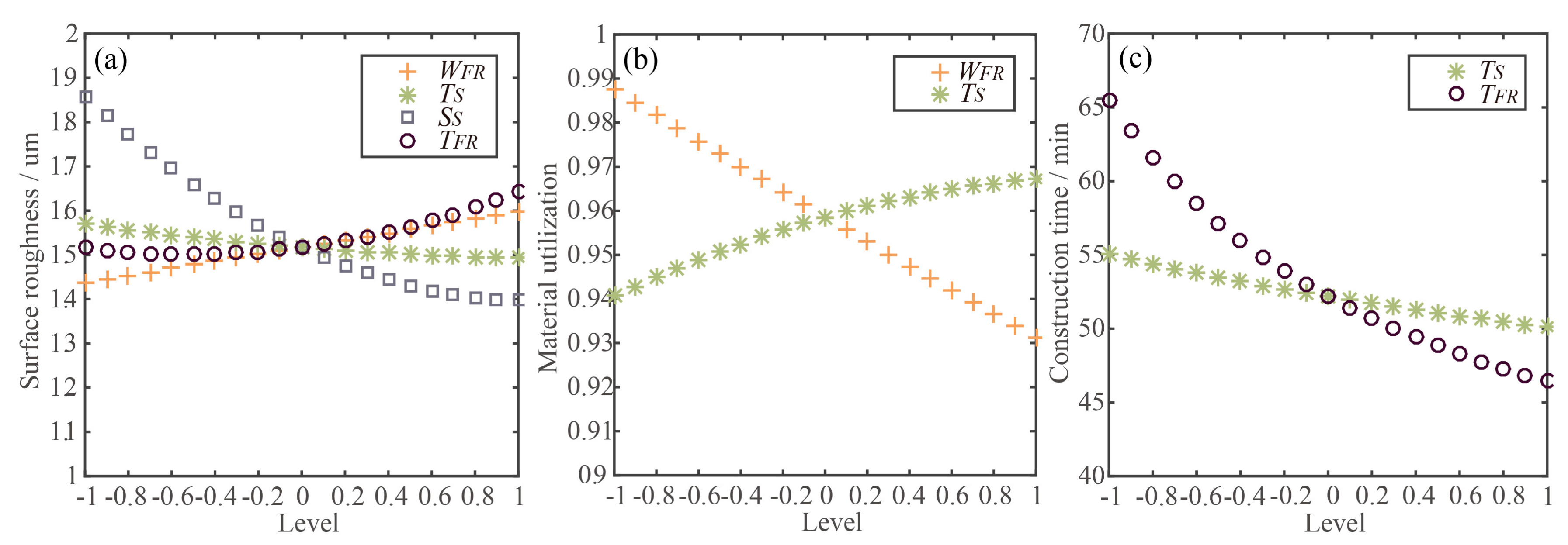 Applsci 07 01233 g006