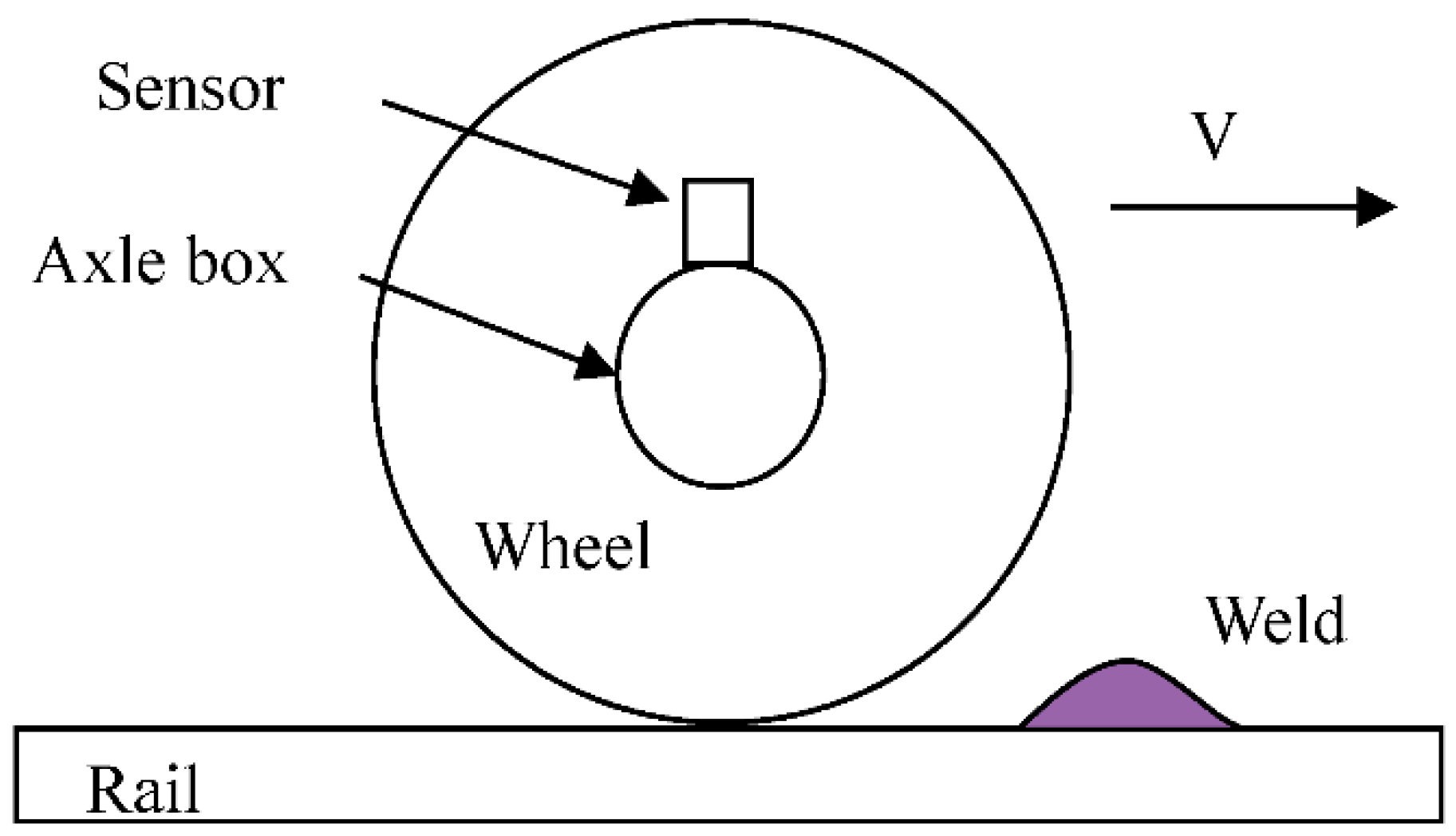 dynamics of railway wagons subjected to And the kth class in rail vehicle dynamics was given at uiuc spring 2013 of european standard freight wagons with link suspension 2007 22 of a high-speed train subjected to gusts of various rates euromech. dynamics of railway wagons subjected to And the kth class in rail vehicle dynamics was given at uiuc spring 2013 of european standard freight wagons with link suspension 2007 22 of a high-speed train subjected to gusts of various rates euromech.