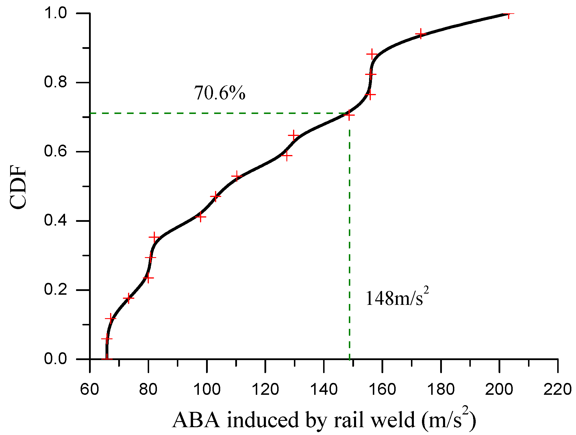 Applsci 07 01259 g006