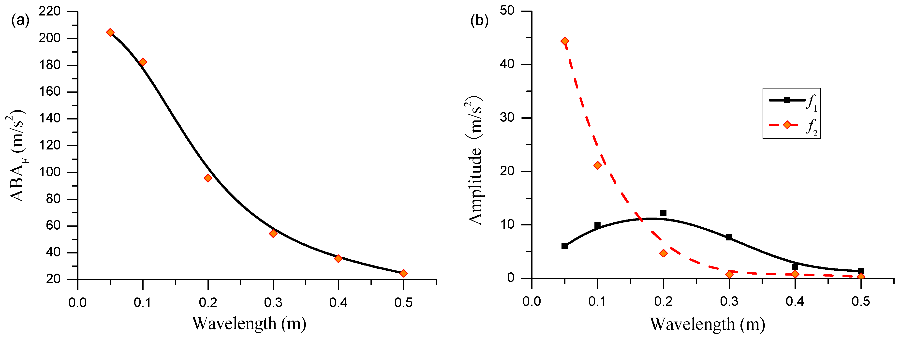Applsci 07 01259 g011