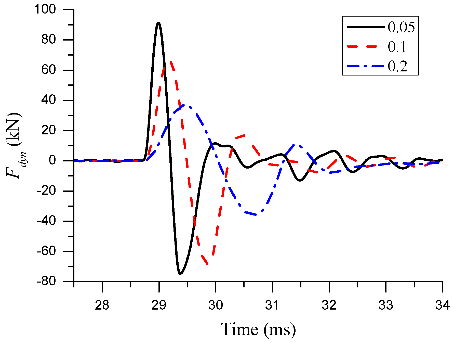 Applsci 07 01259 g013