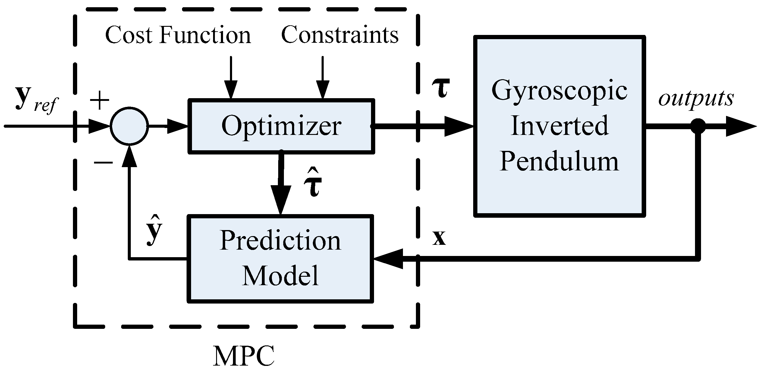 Applied Sciences