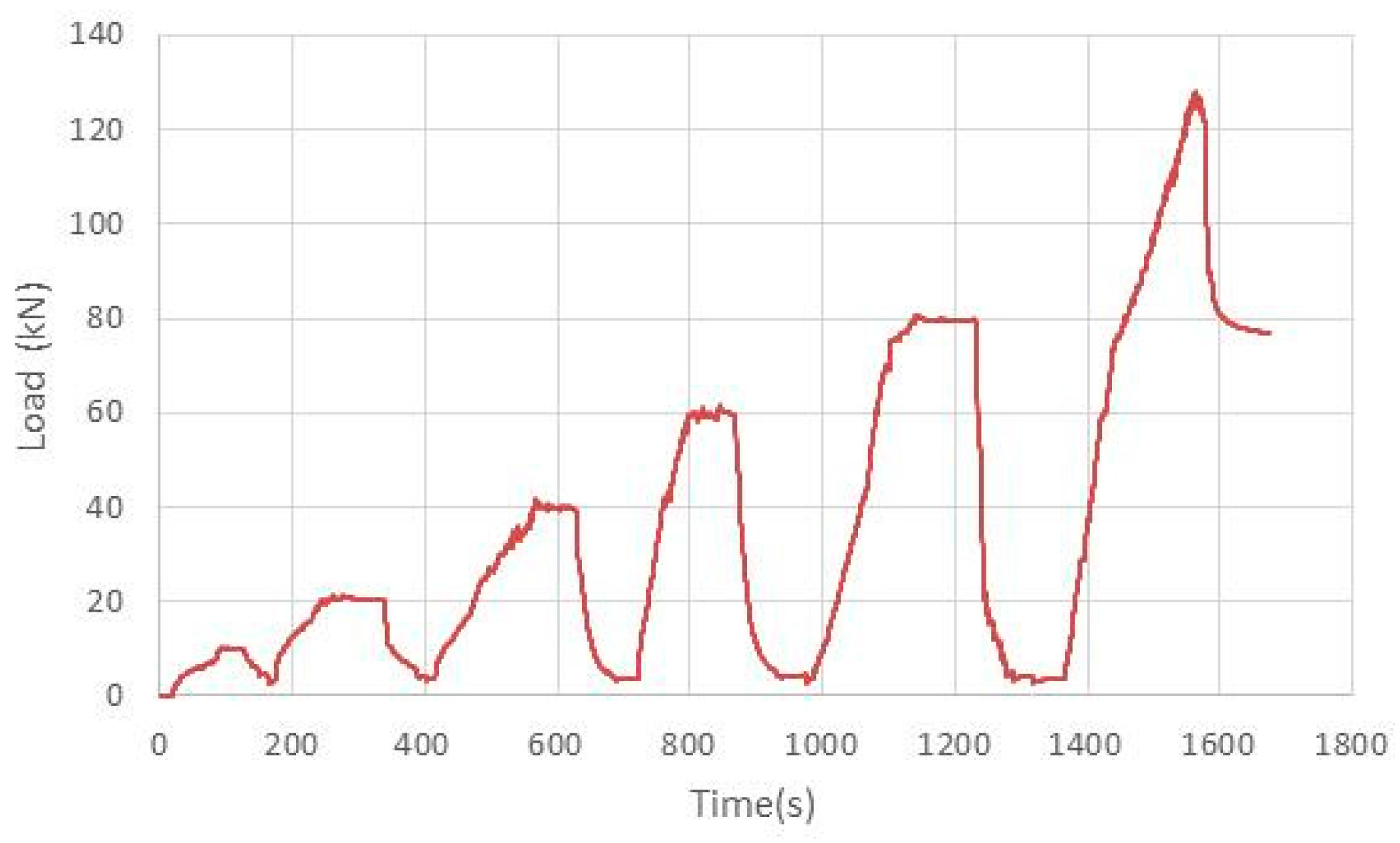 Applsci 08 00098 g005