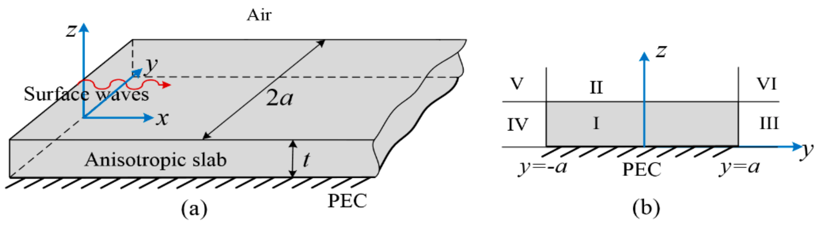 Applsci 08 00102 g002