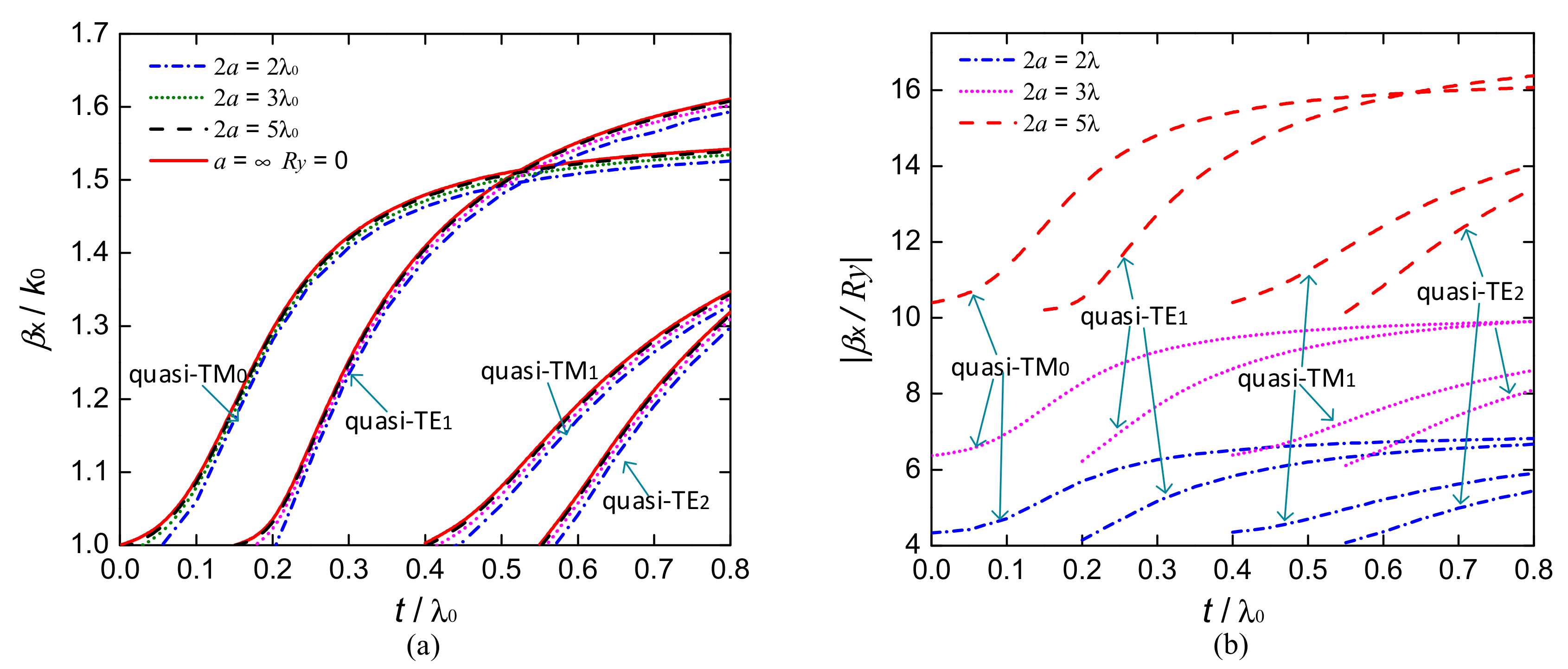 Applsci 08 00102 g004