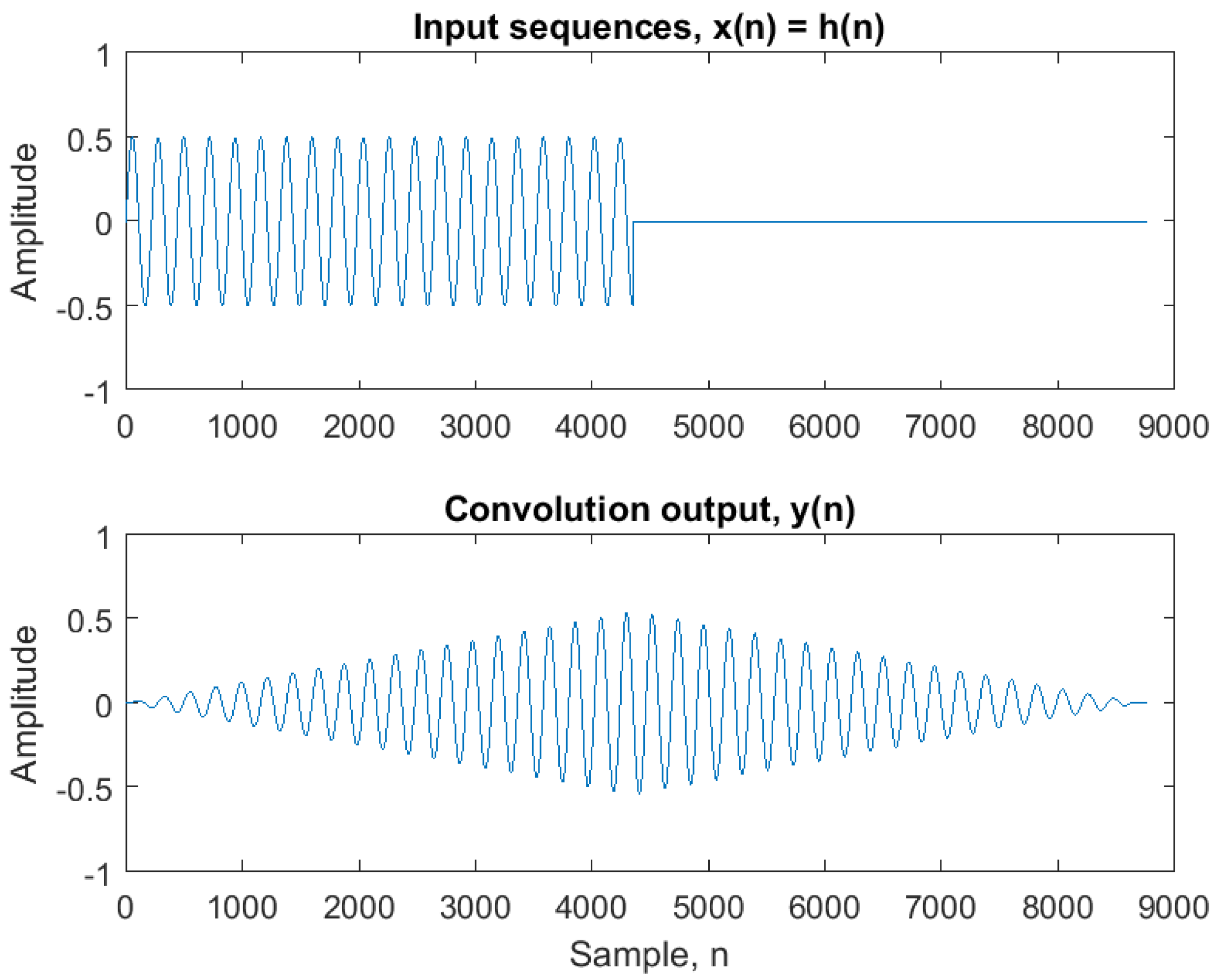 Applsci 08 00103 g001