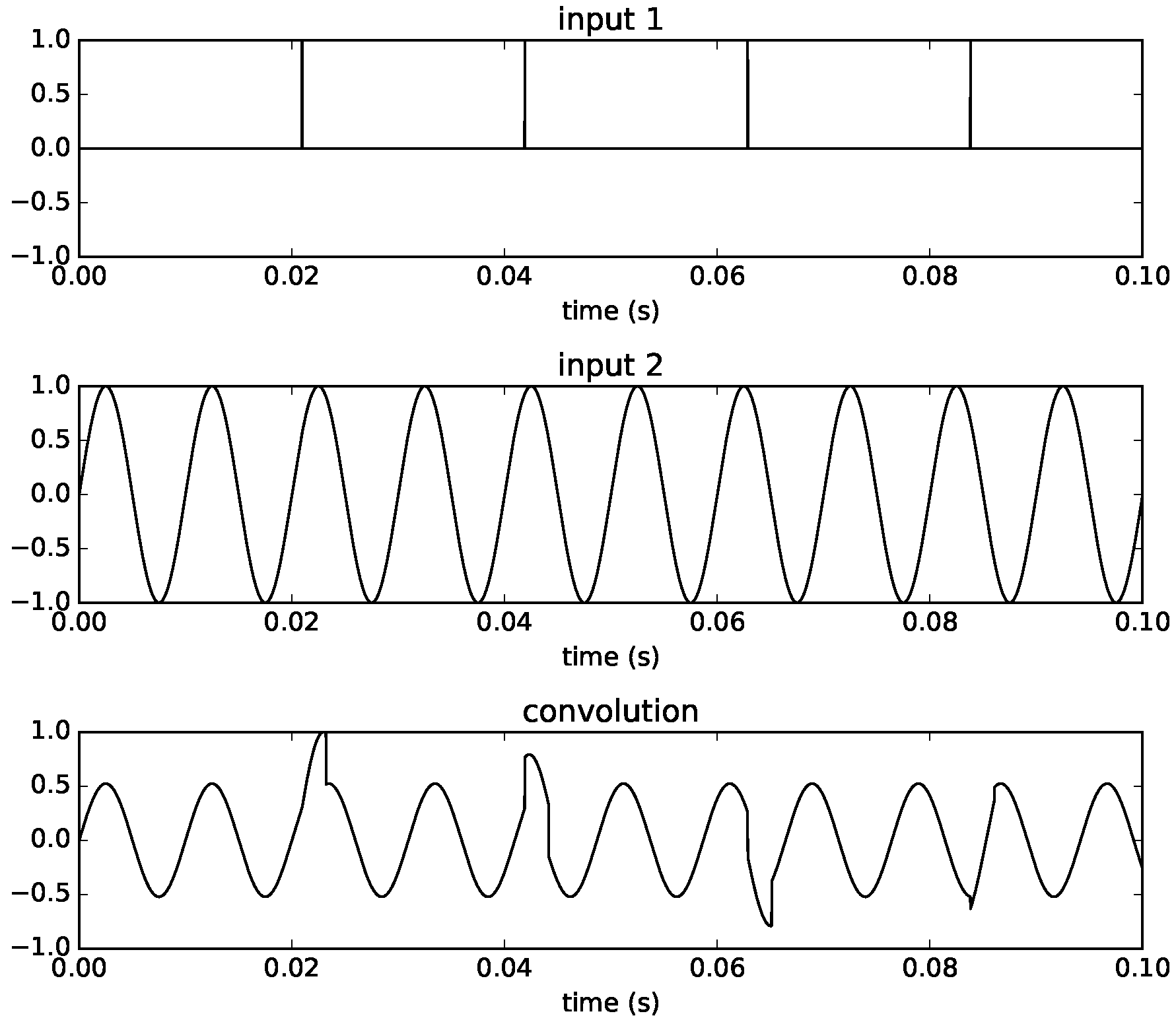 Applsci 08 00103 g007