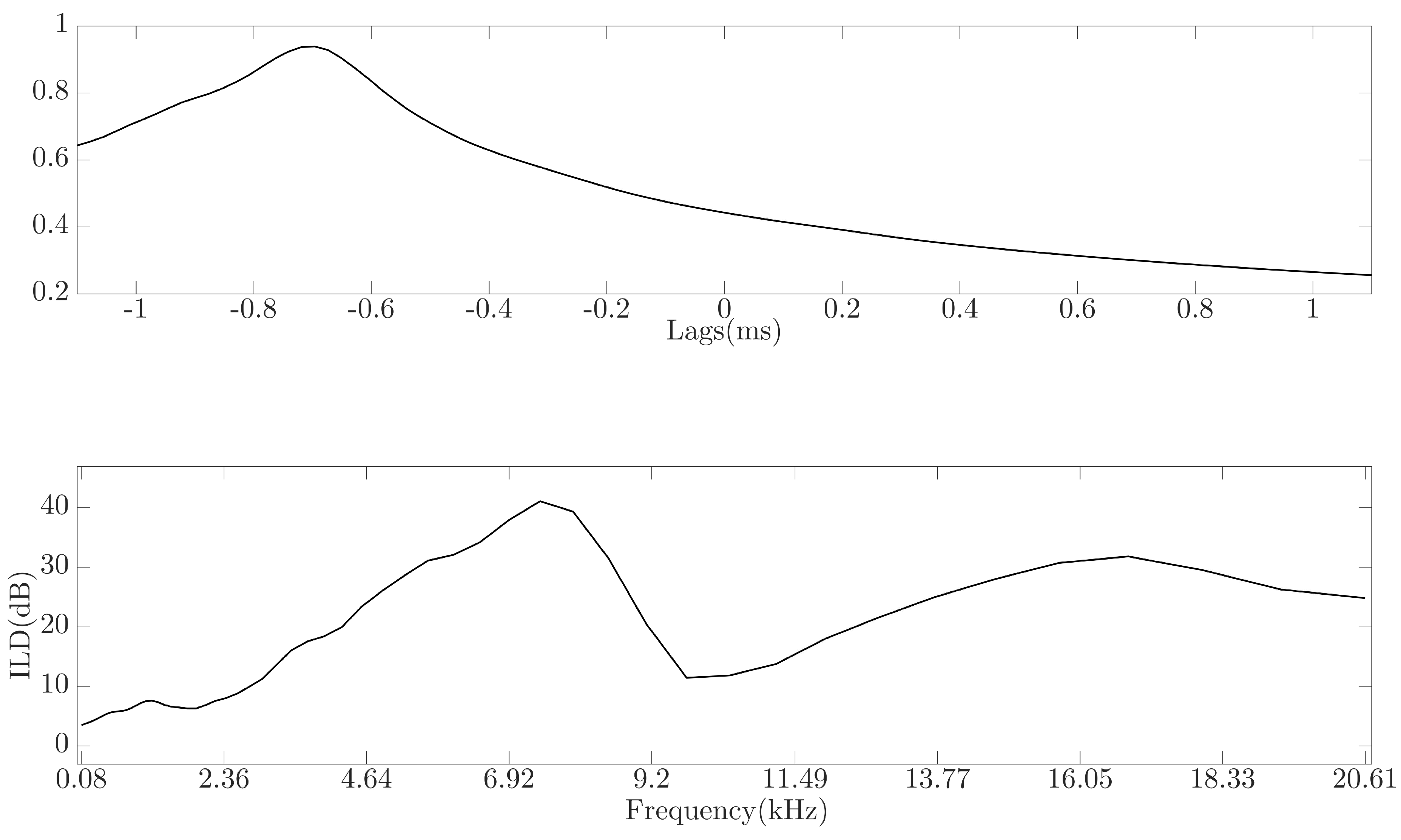Applsci 08 00105 g001