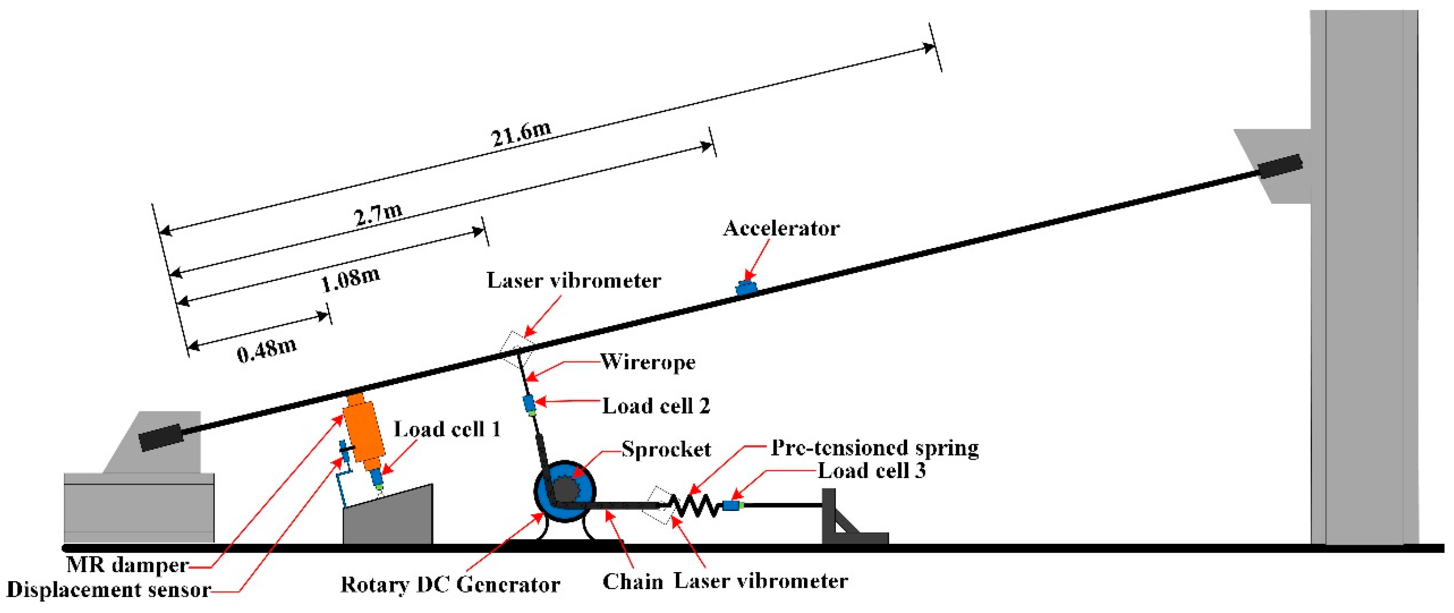 Applied Sciences Free FullText Development of a SelfPowered Damper