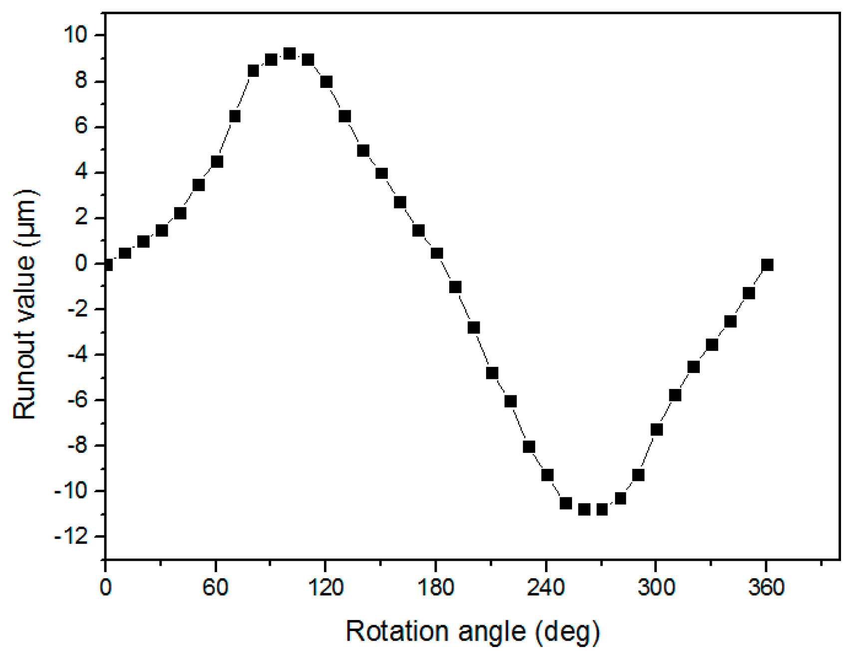 Applsci 08 00169 g006