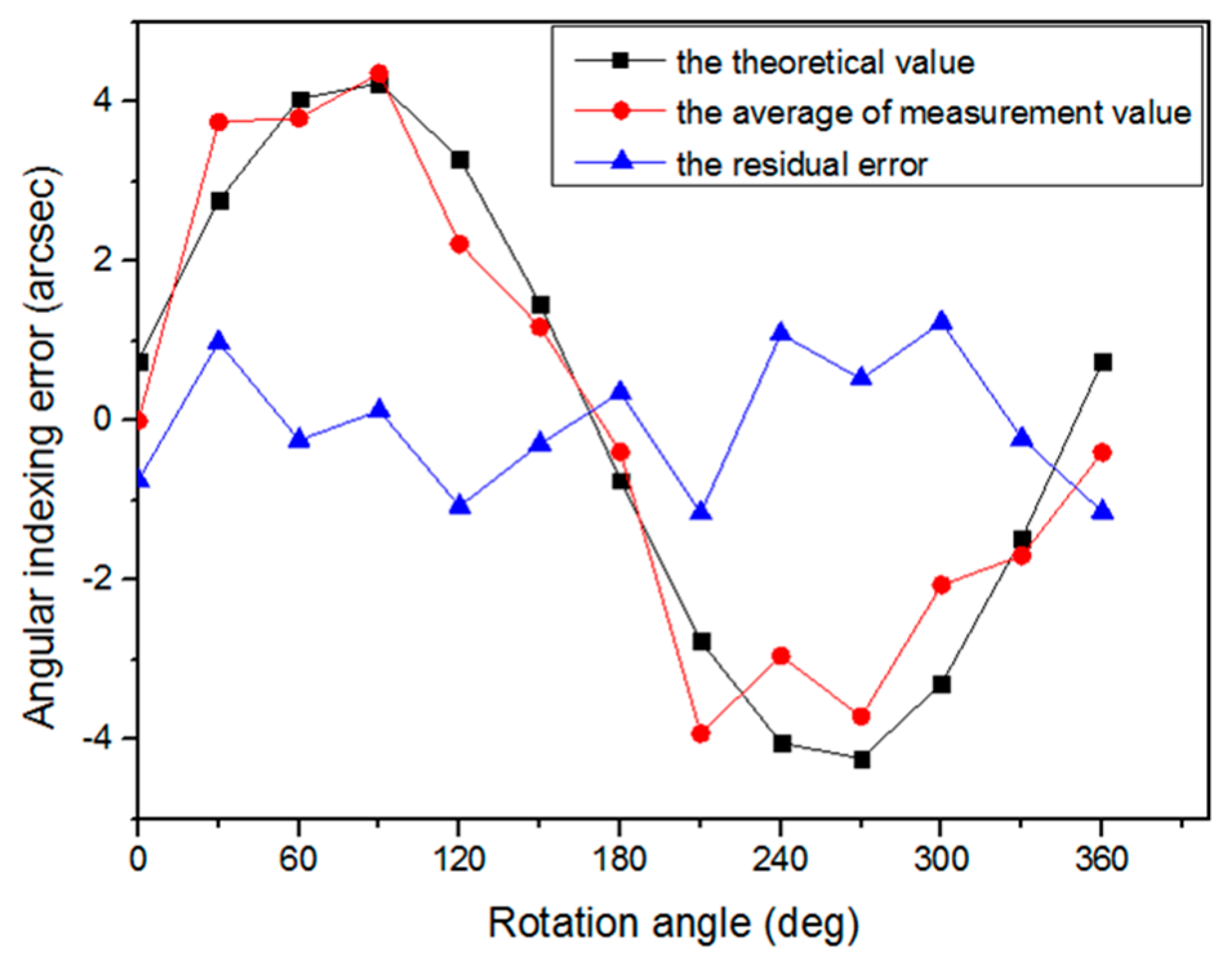 Applsci 08 00169 g014
