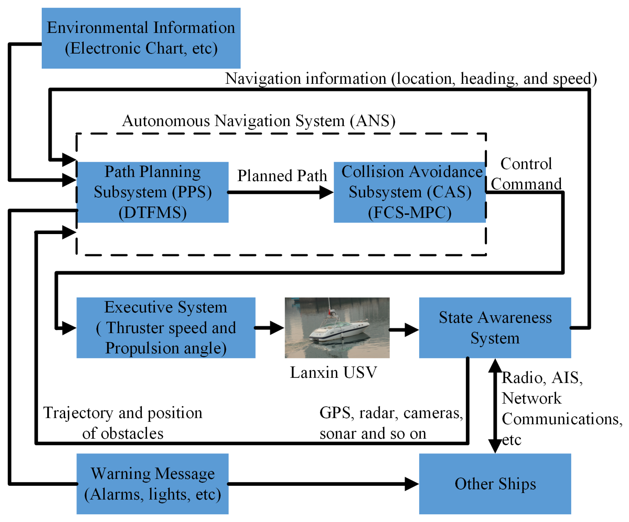 Applsci 08 00193 g001