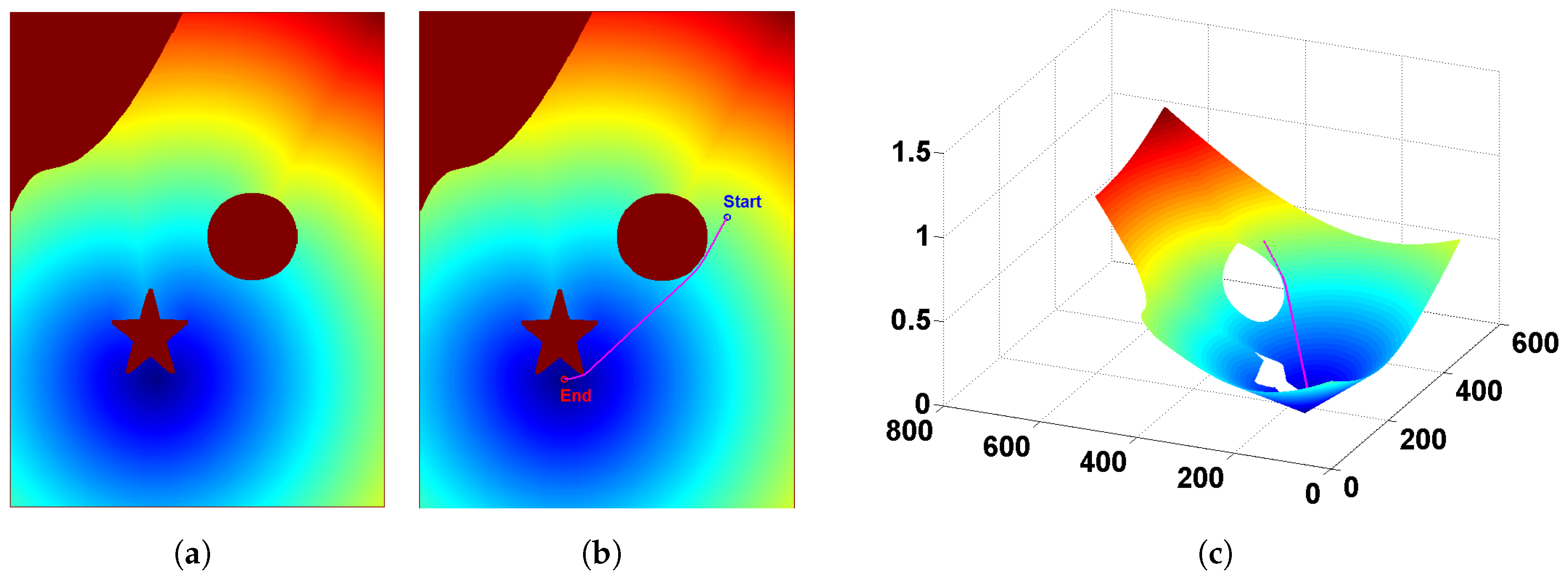 Applsci 08 00193 g005