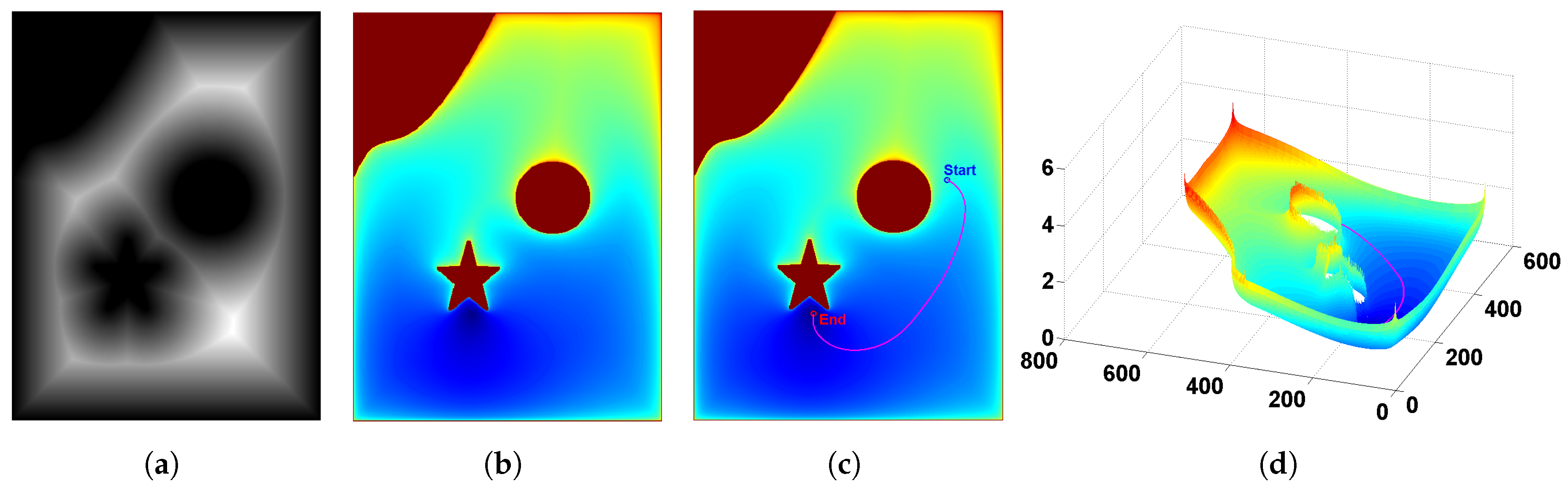 Applsci 08 00193 g006