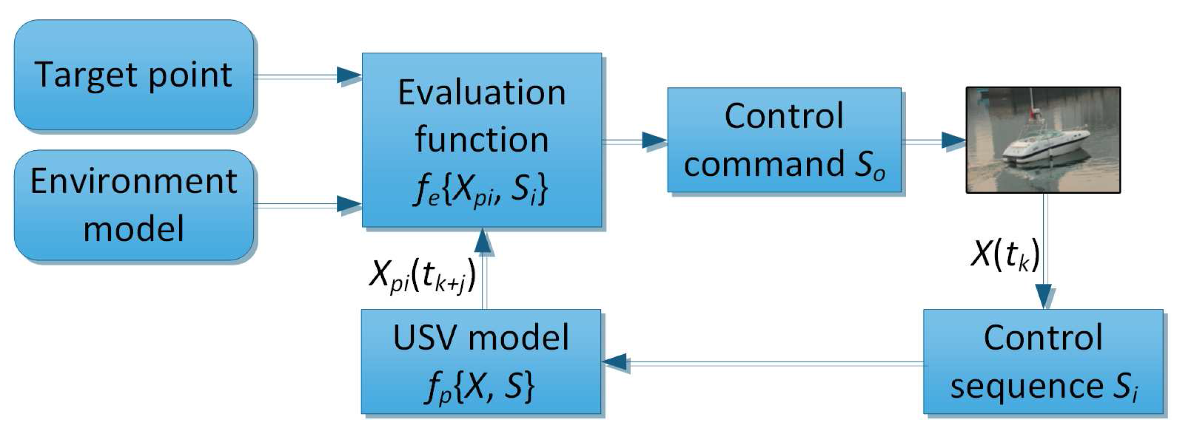 Applsci 08 00193 g009