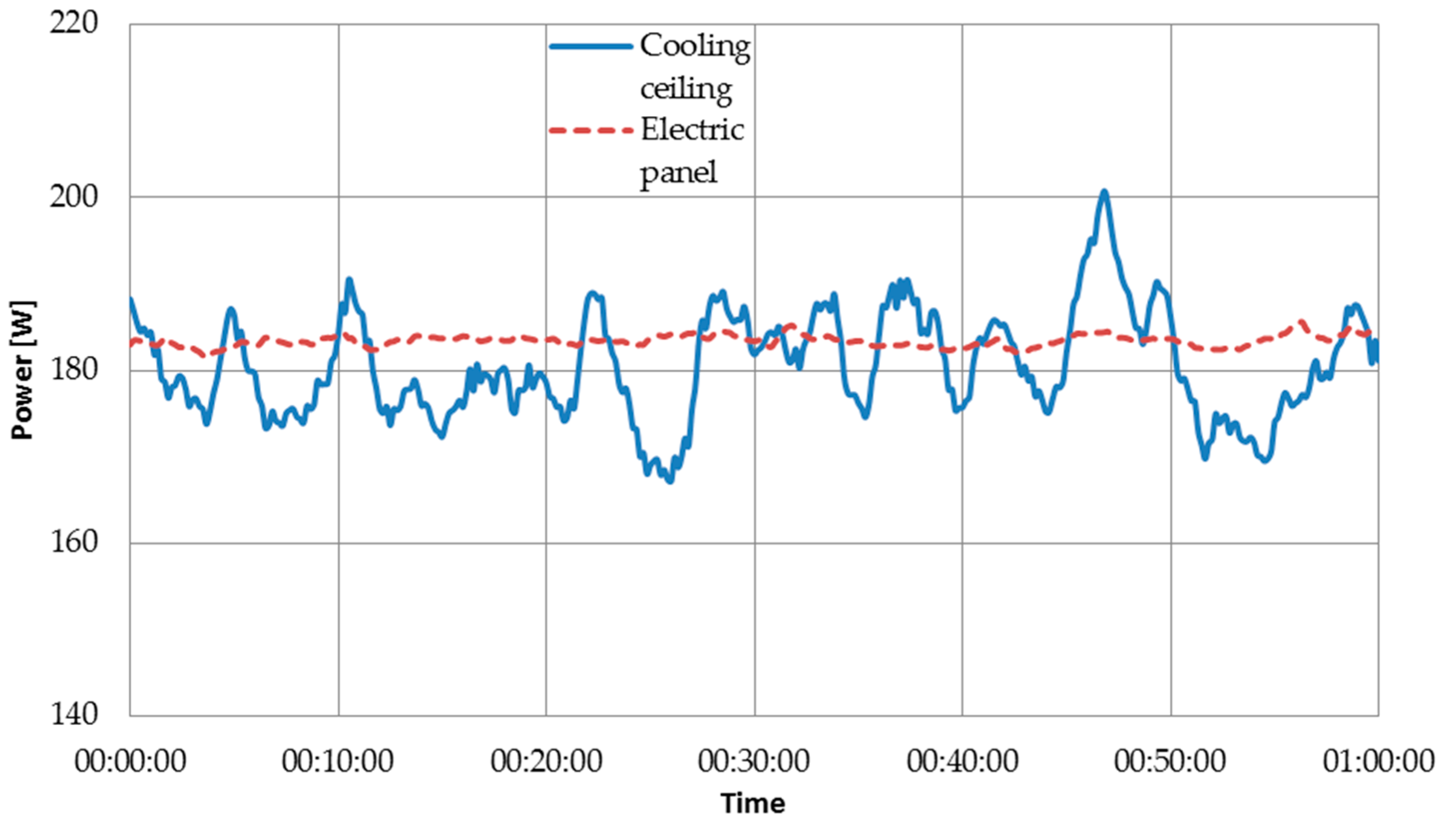Applsci 08 00206 g004