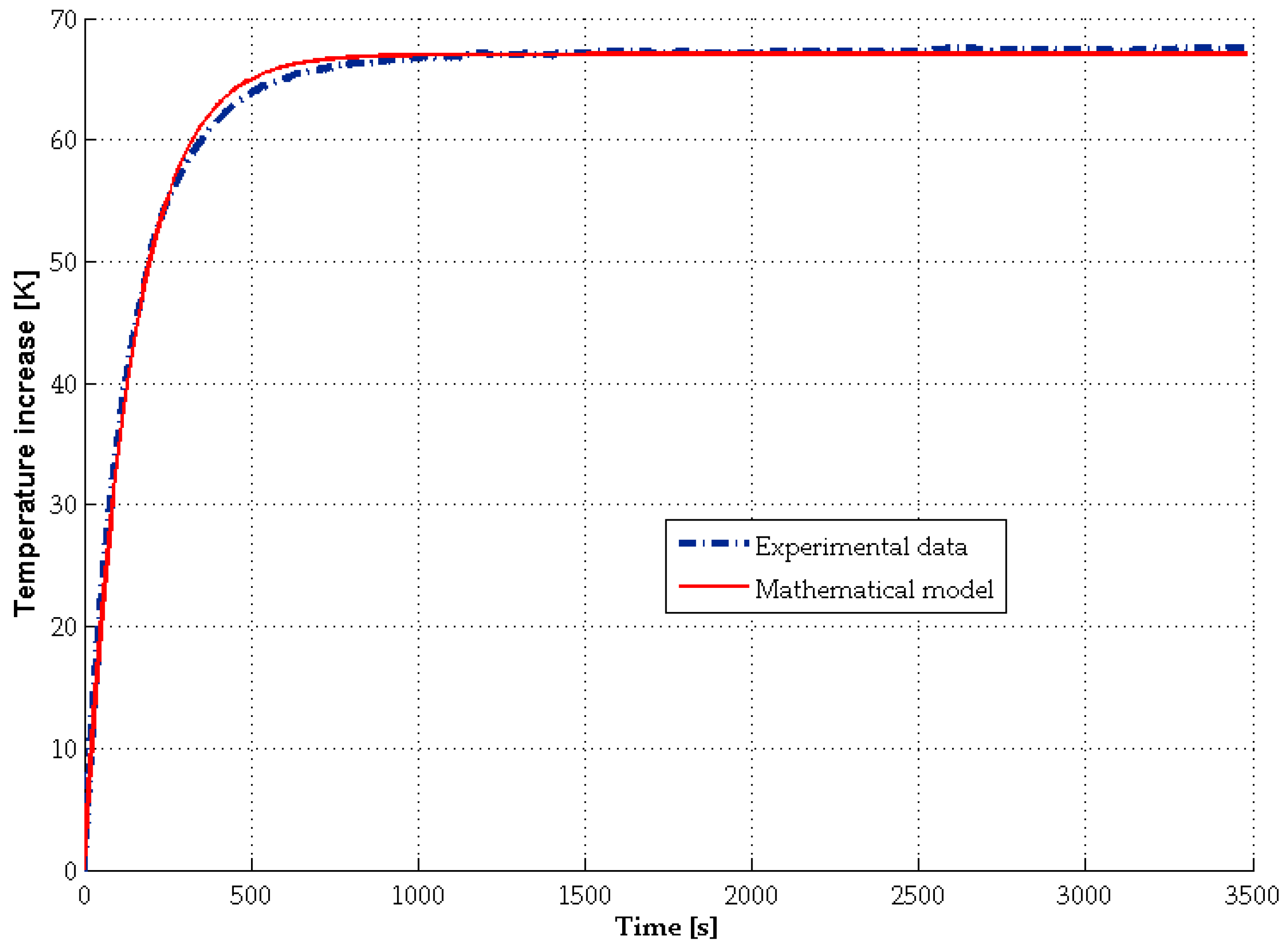 Applsci 08 00206 g005