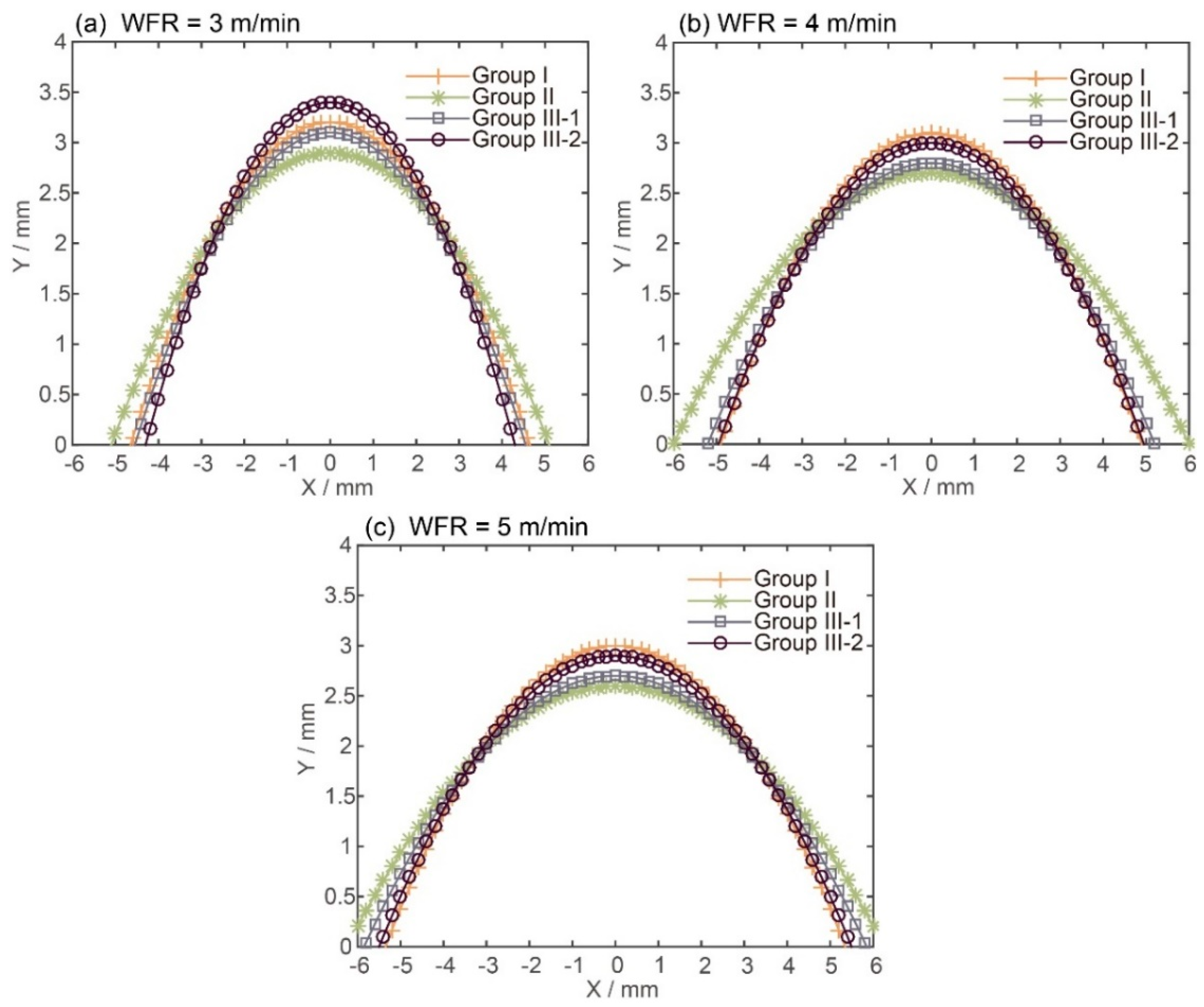 Applsci 08 00207 g005