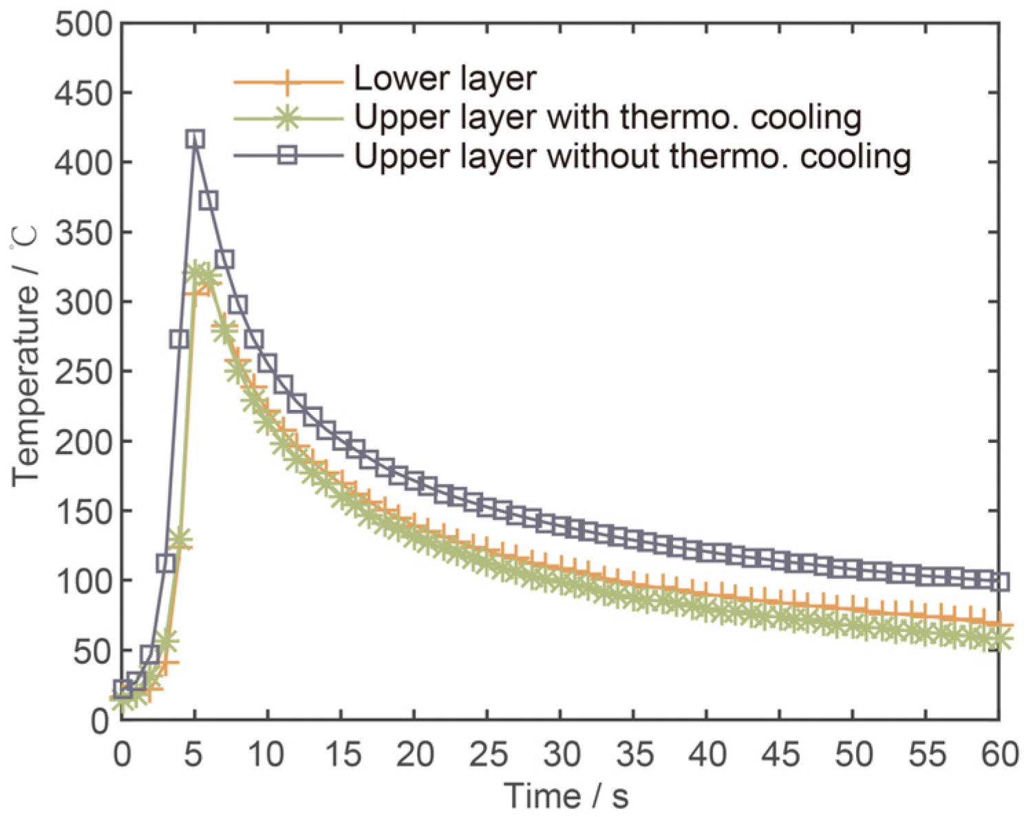 Applsci 08 00207 g006