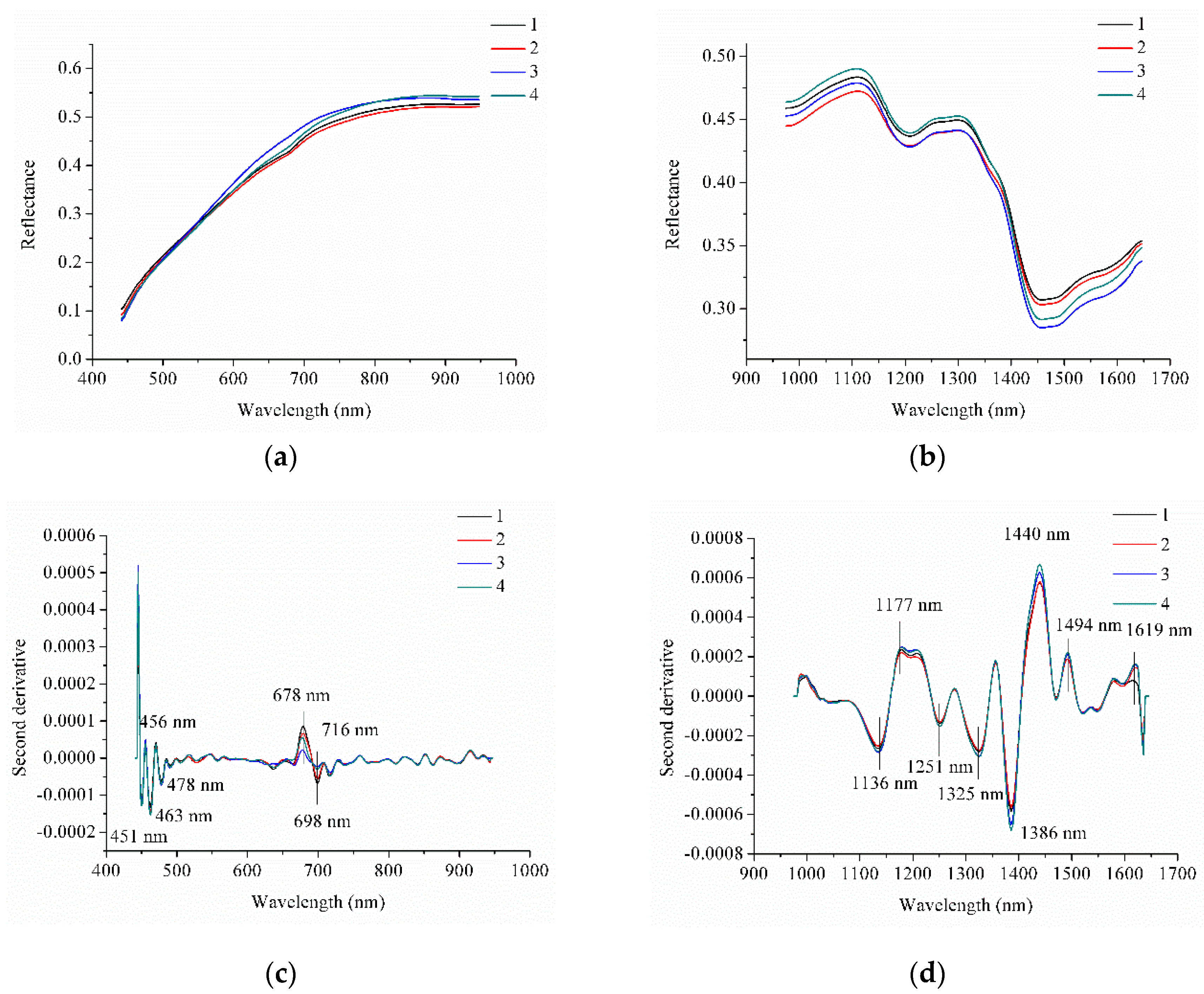 applied sciences free full text variety identification of single
