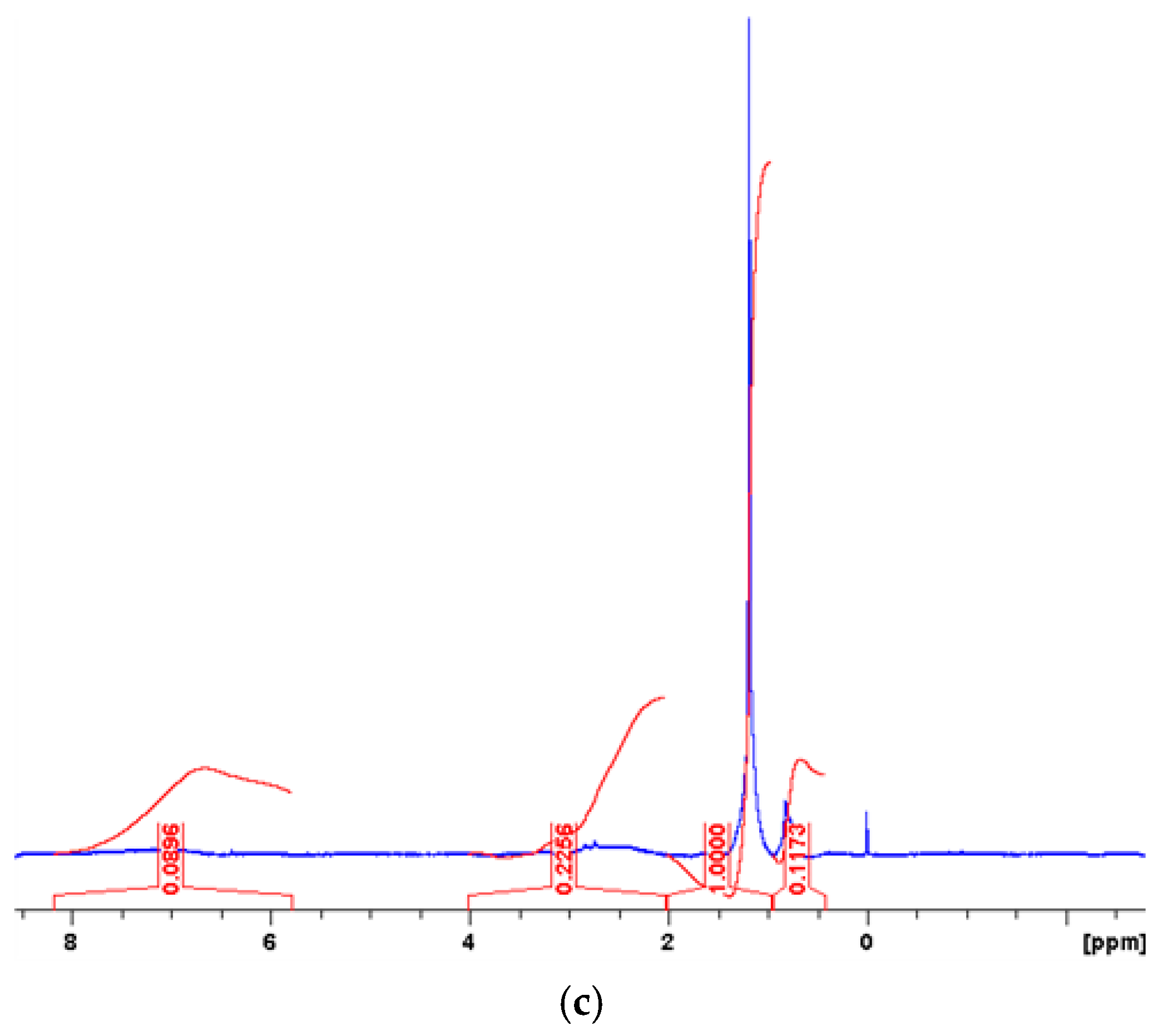 Applsci 08 00229 g004b