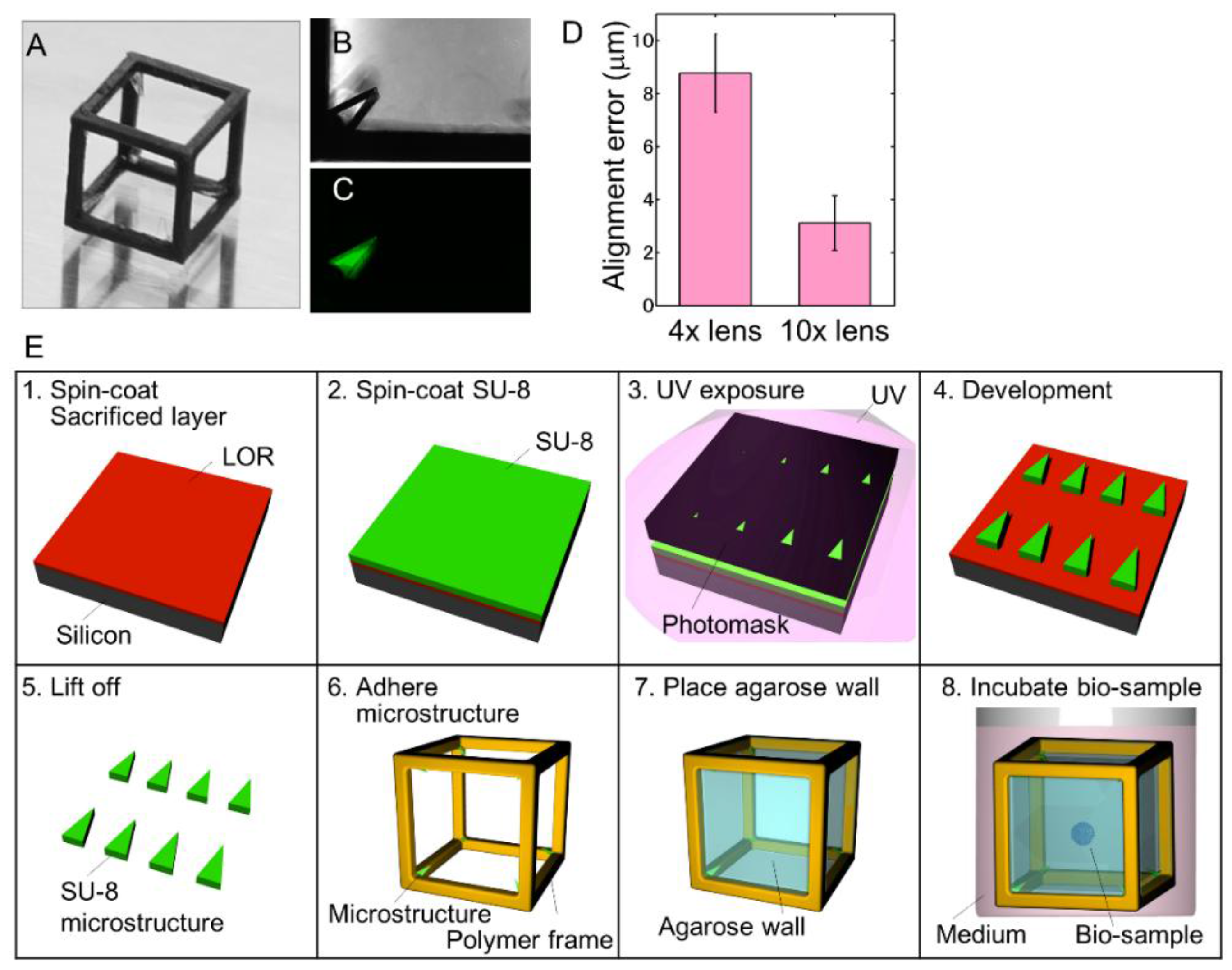Applsci 08 00235 g002