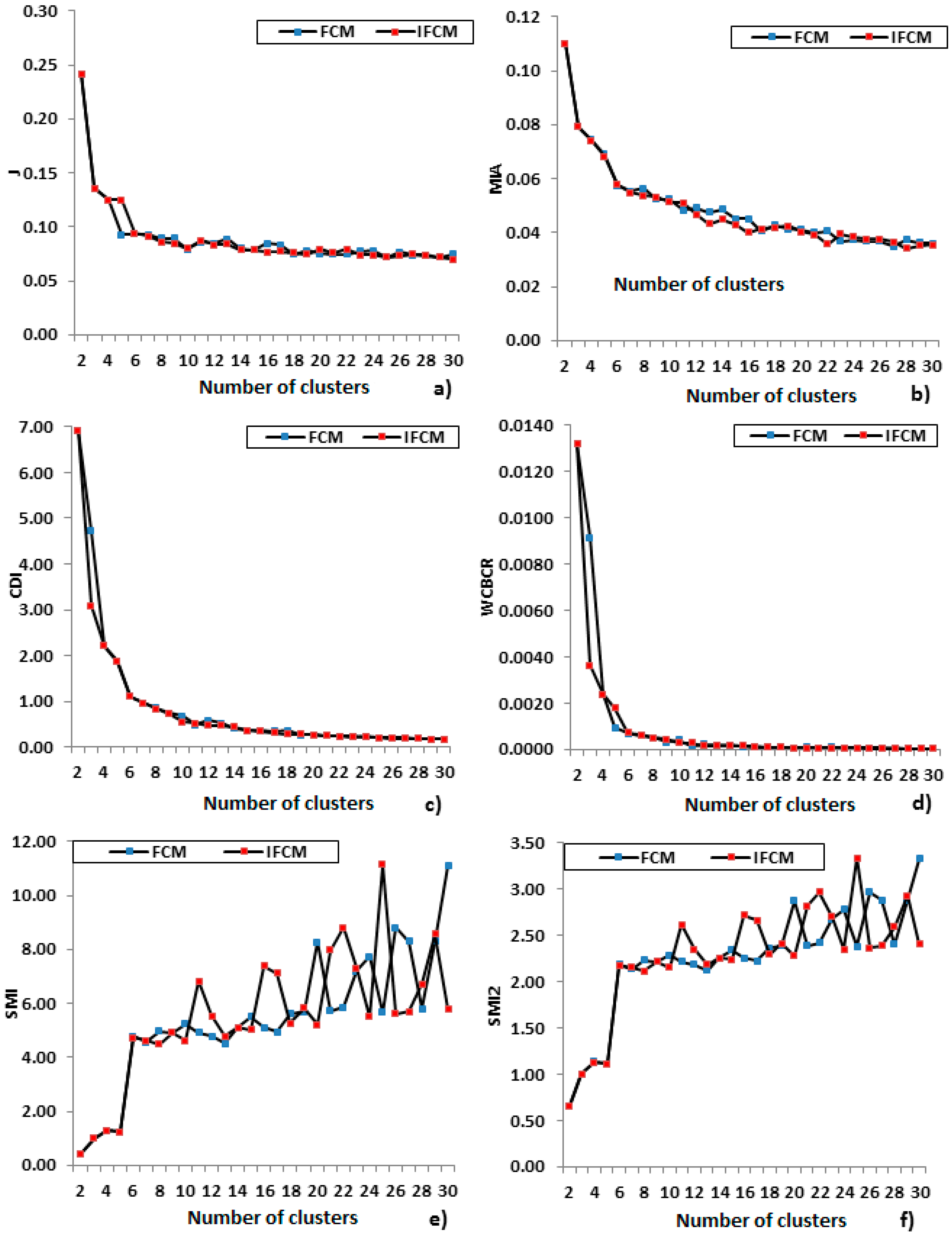 Applsci 08 00237 g005
