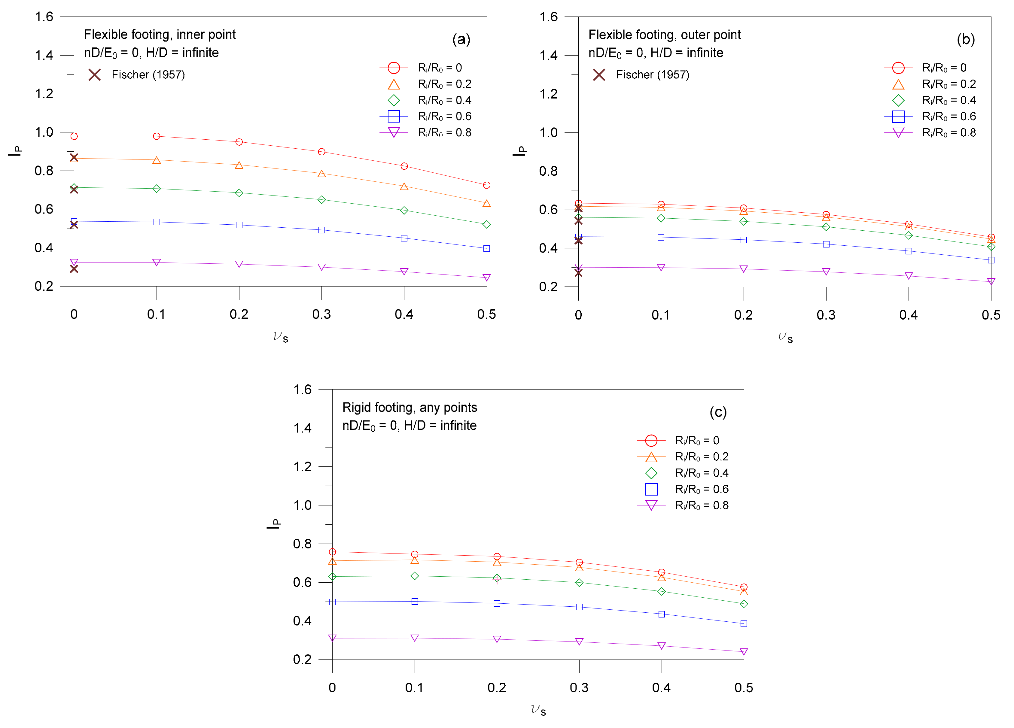 Applsci 08 00255 g004