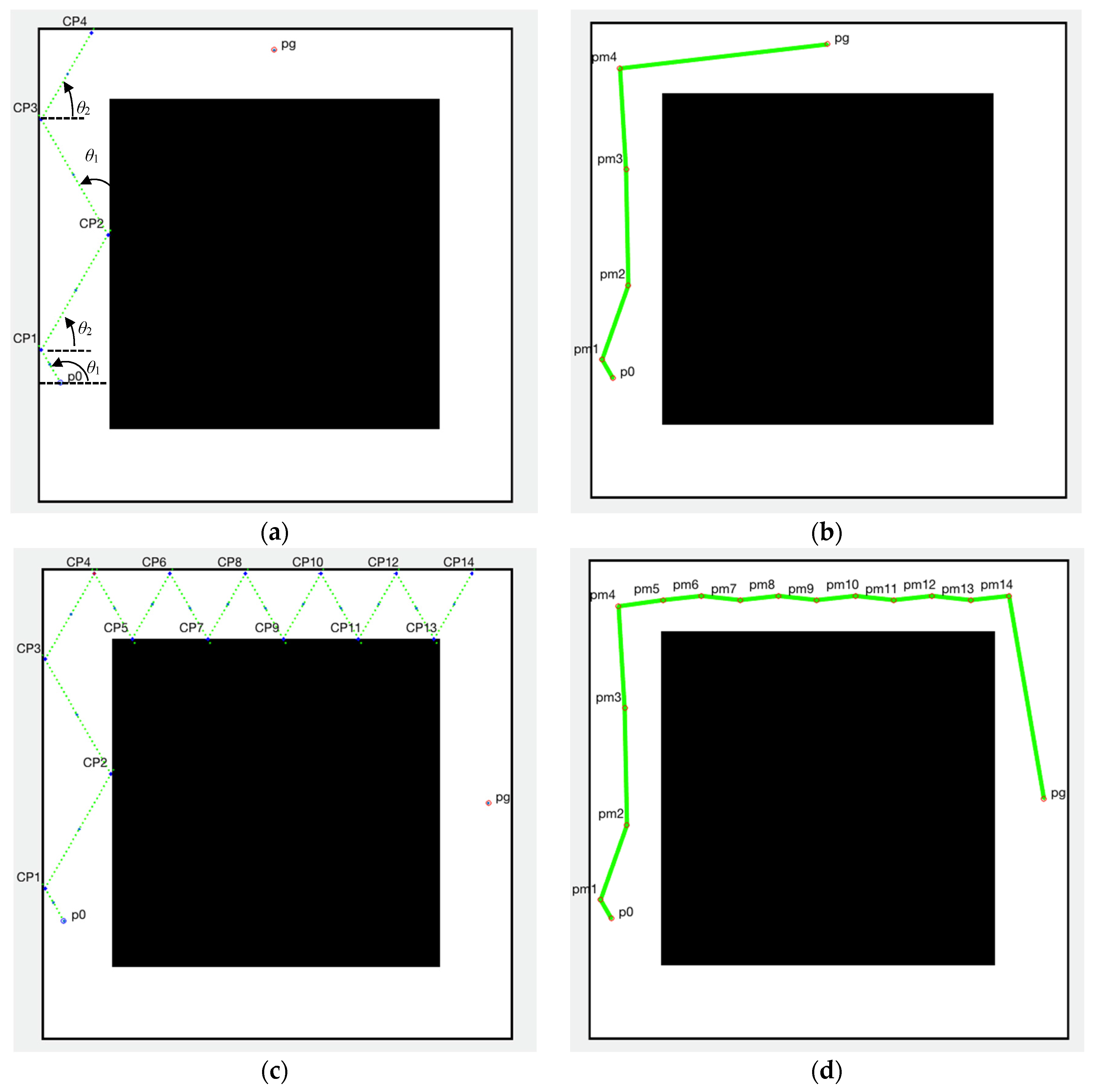 Applsci 08 00303 g005