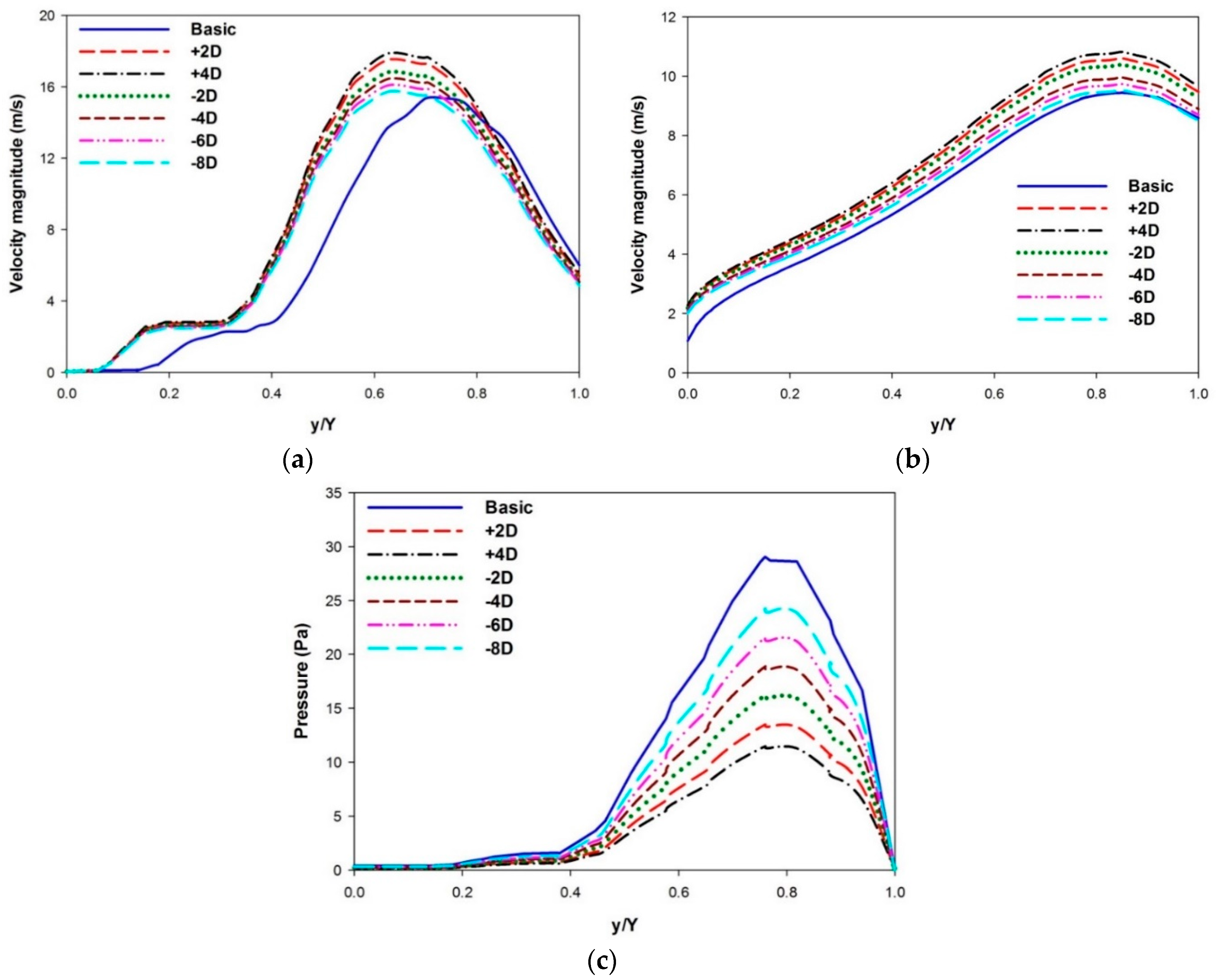 Applsci 08 00359 g004