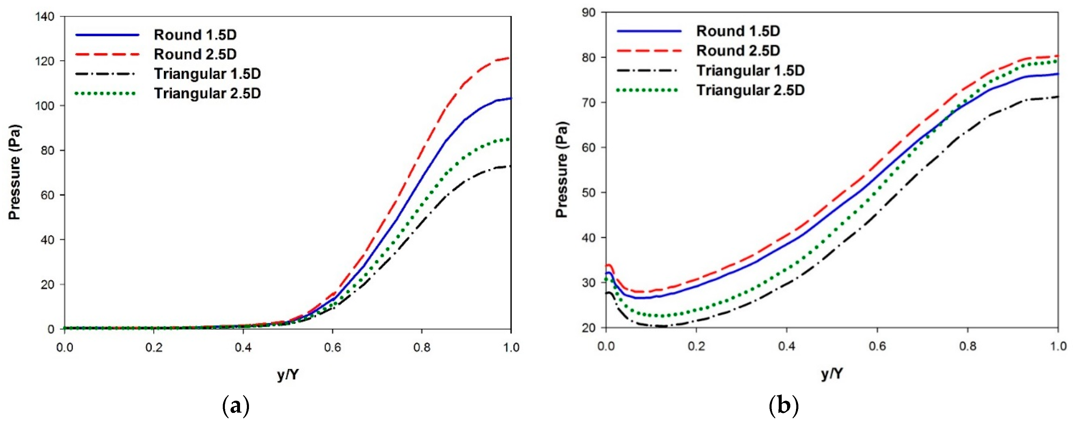 Applsci 08 00359 g006