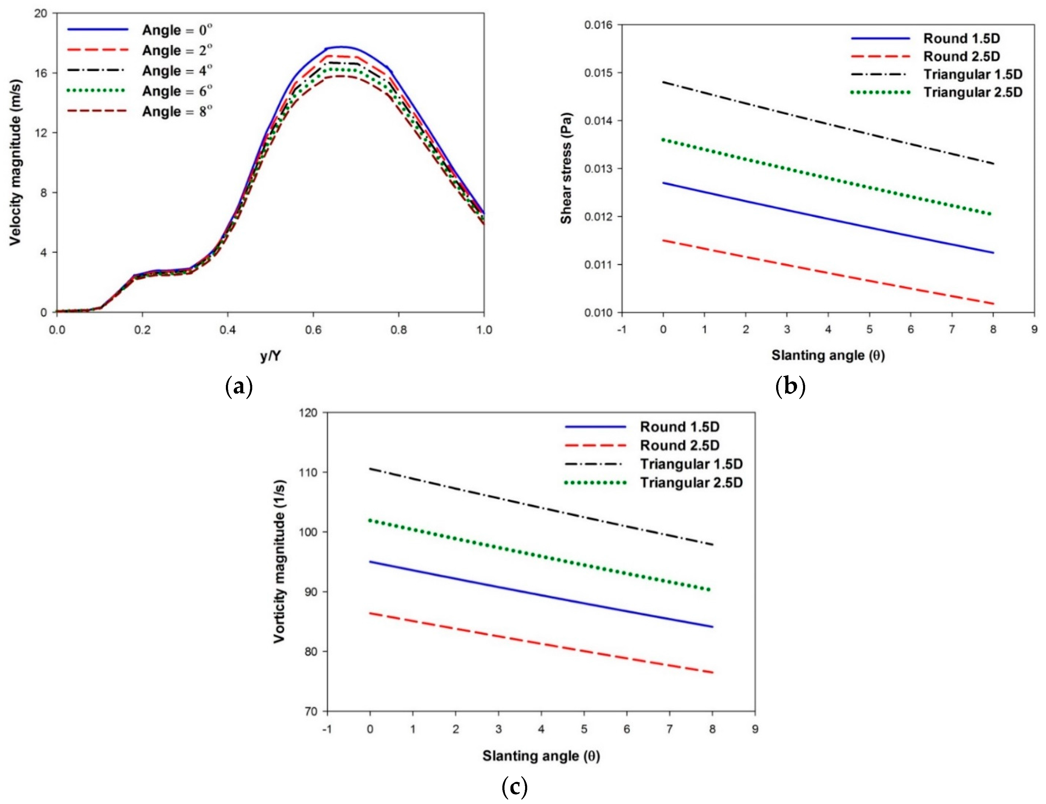 Applsci 08 00359 g008