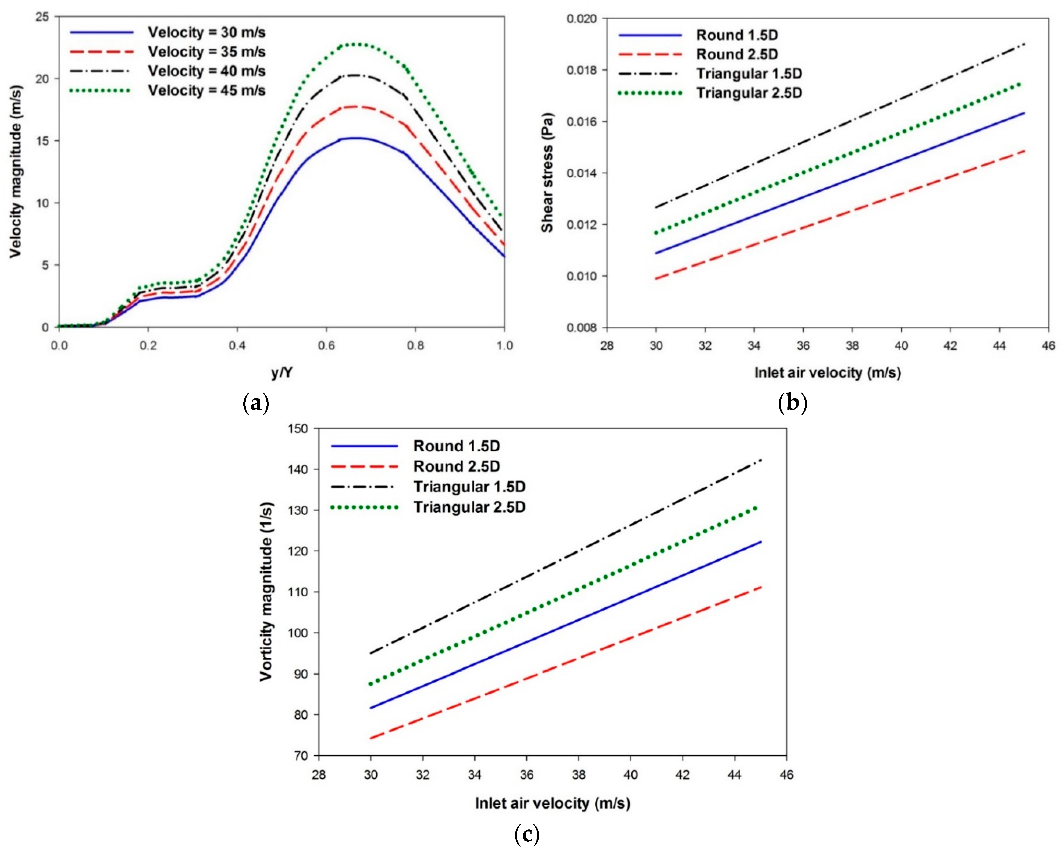 Applsci 08 00359 g009