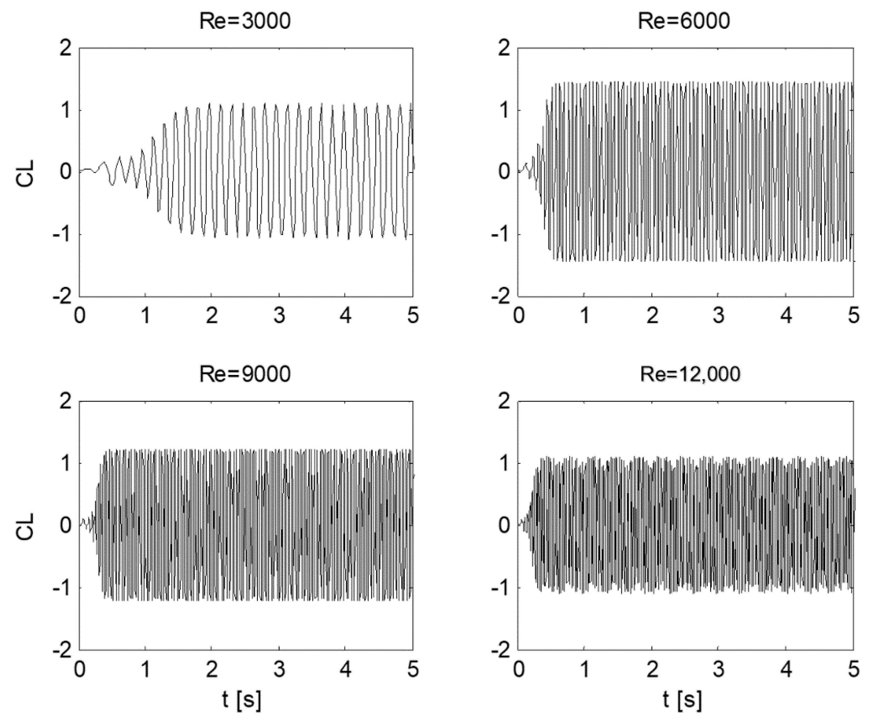 Applsci 08 00389 g006