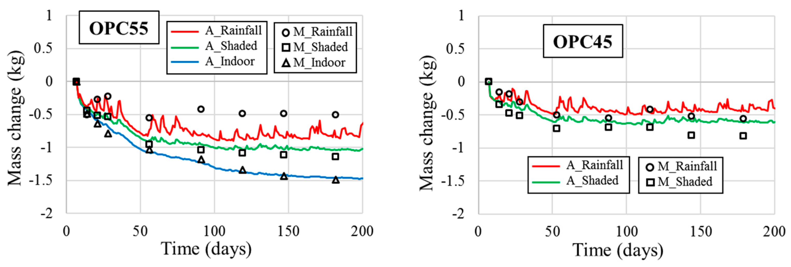 Applsci 08 00394 g005