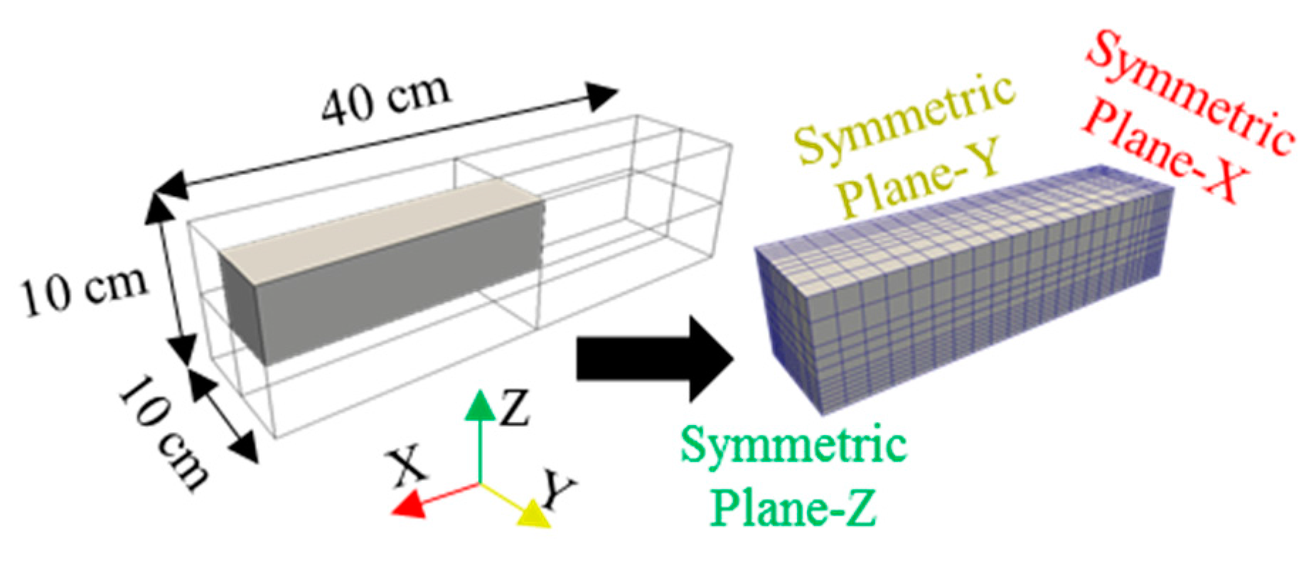 Applsci 08 00394 g010