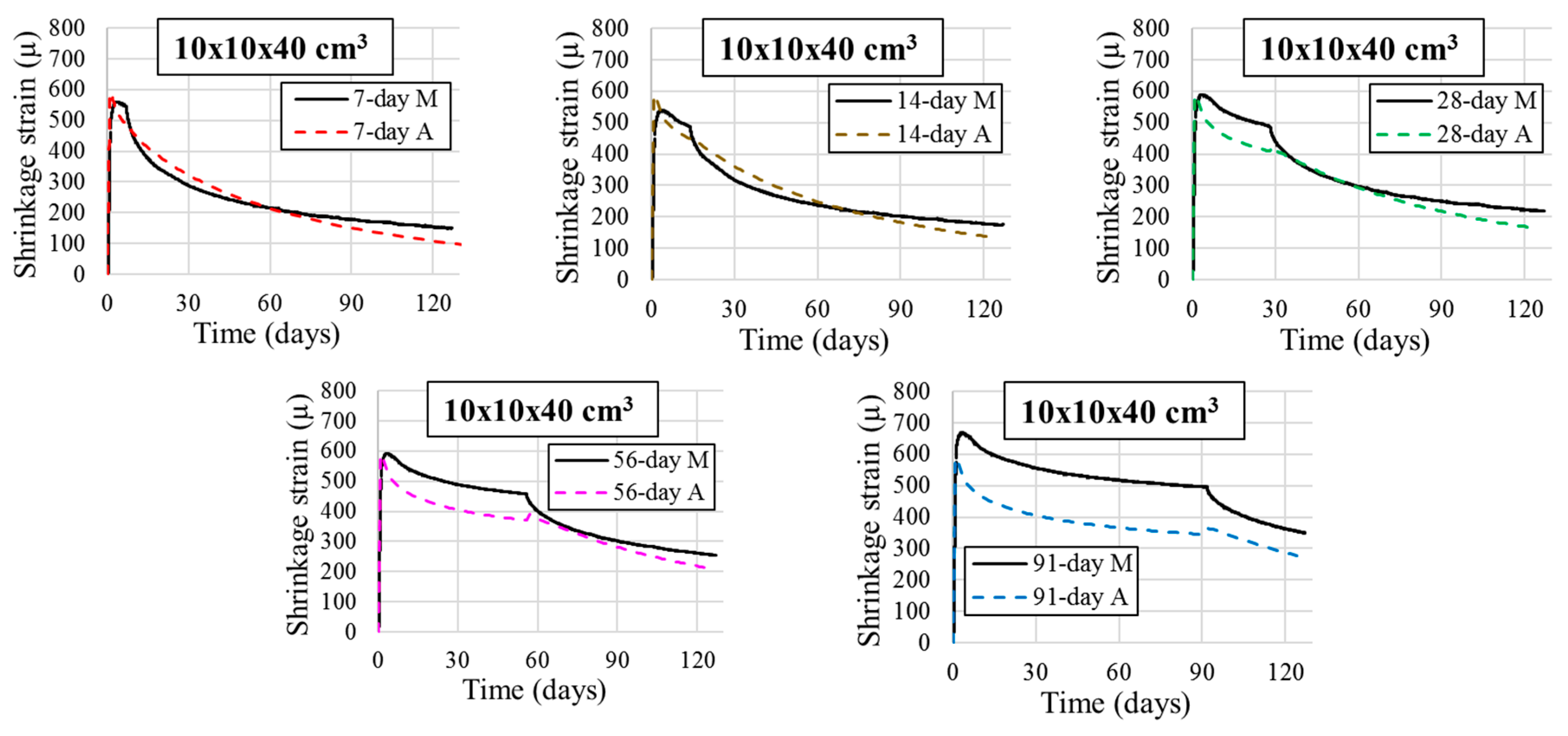 Applsci 08 00394 g011