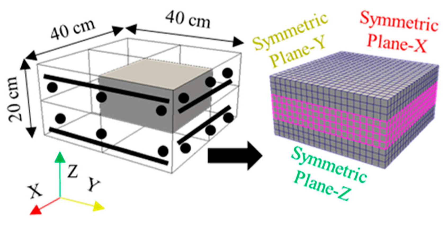Applsci 08 00394 g012