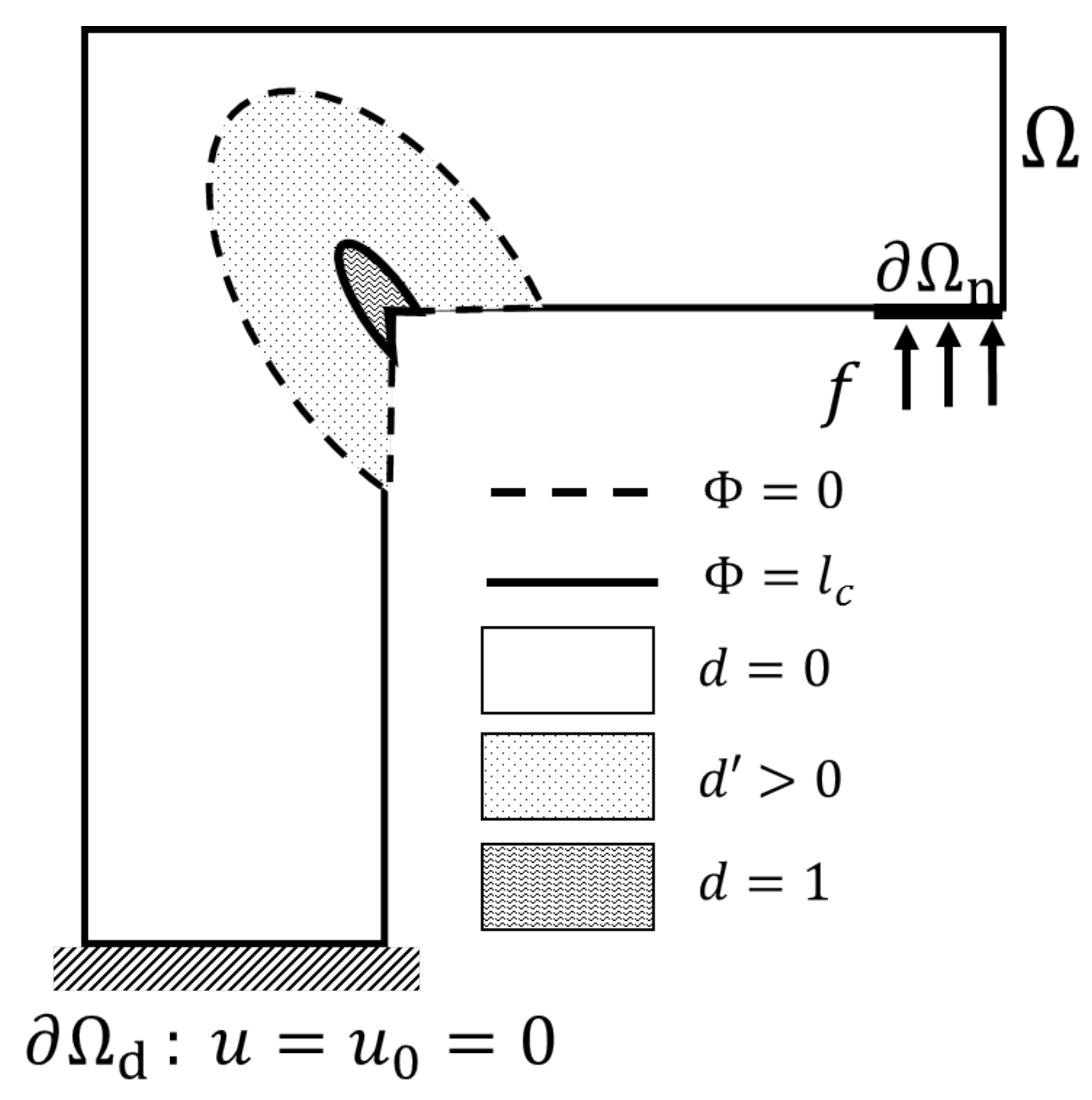 Applied Sciences Free FullText Modeling Restrained Shrinkage