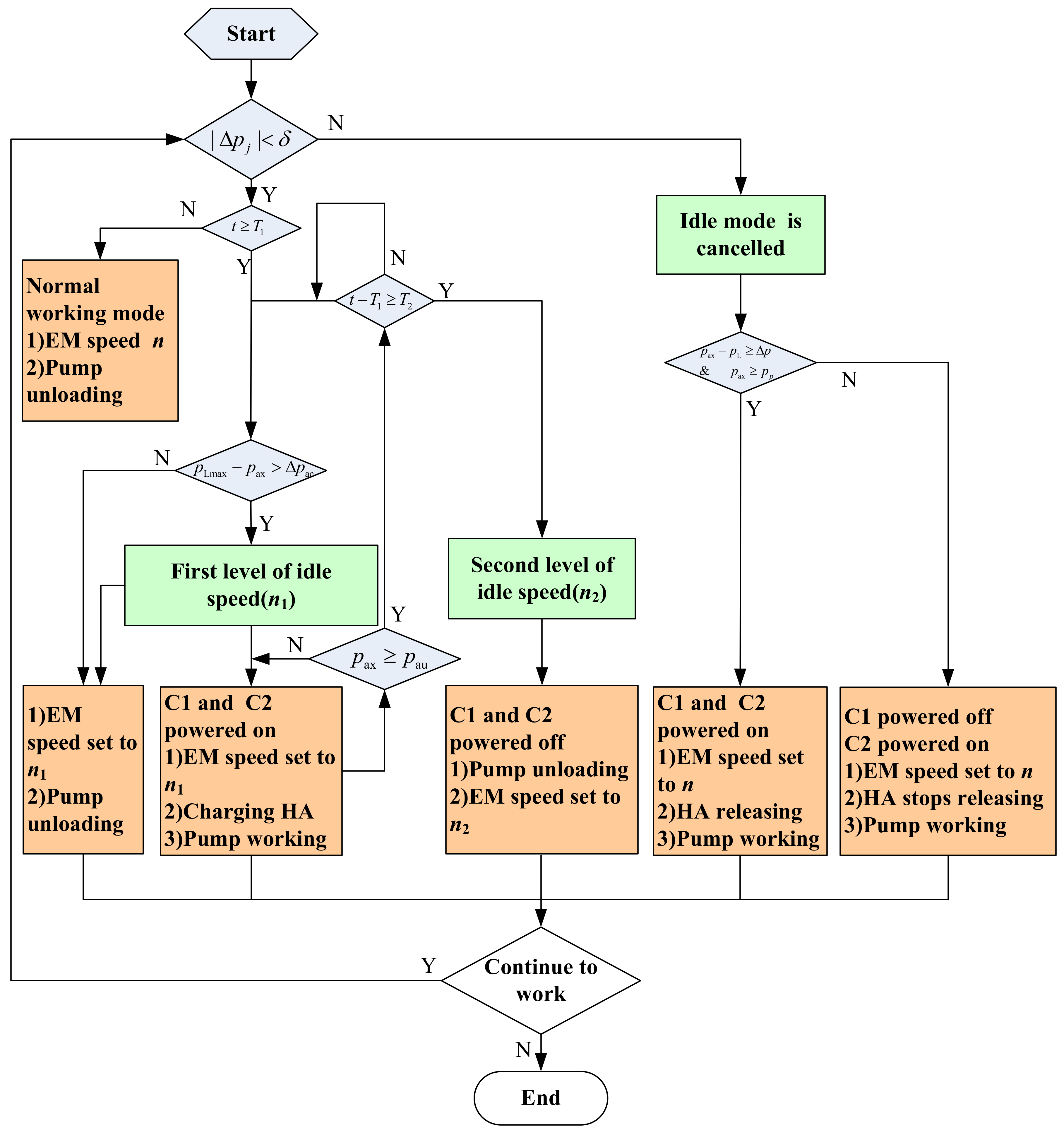 Applsci 08 00496 g003